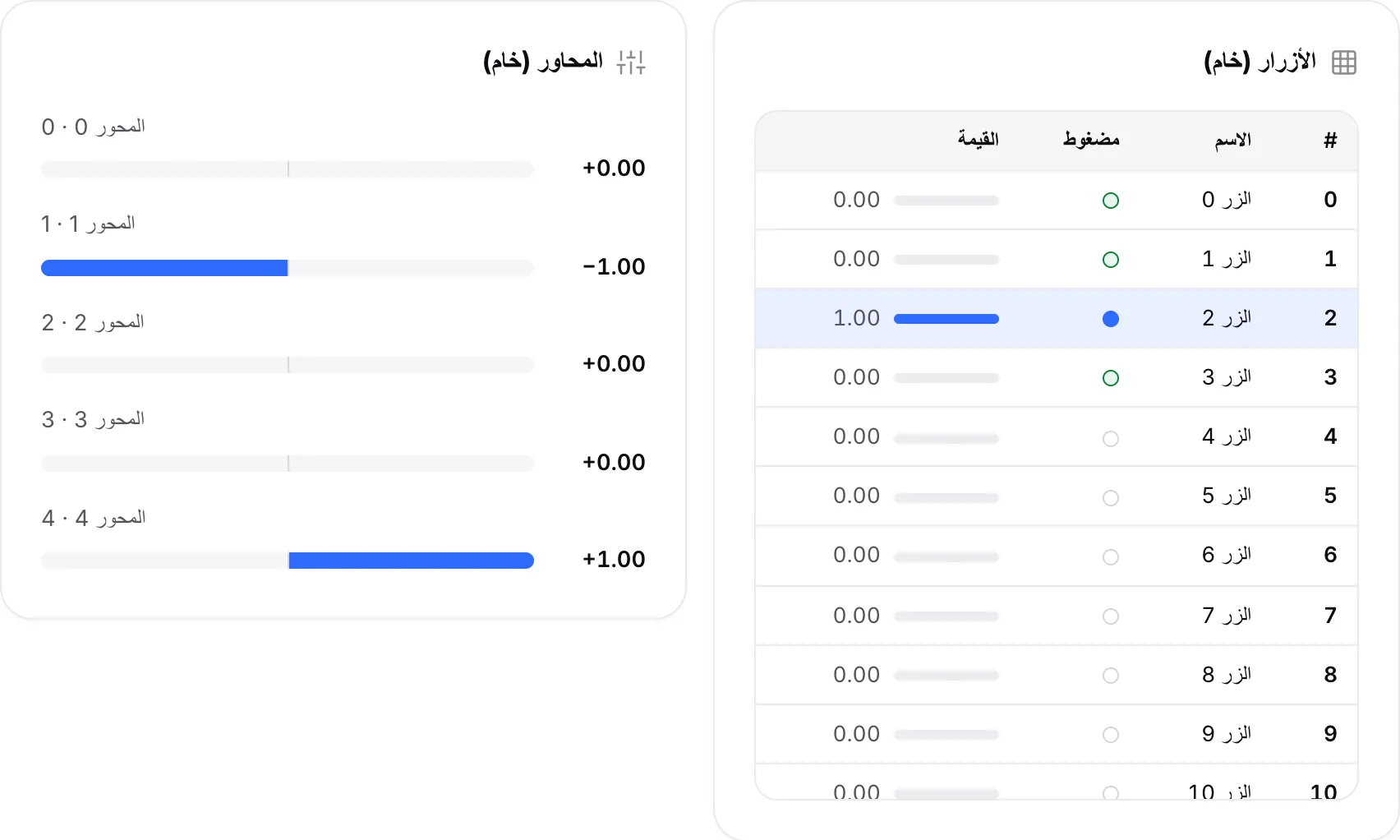 الجداول الخام: الزر 2 مضغوط بقيمة 1.00 والمحور 1 عند −1.00 والمحور 4 عند +1.00