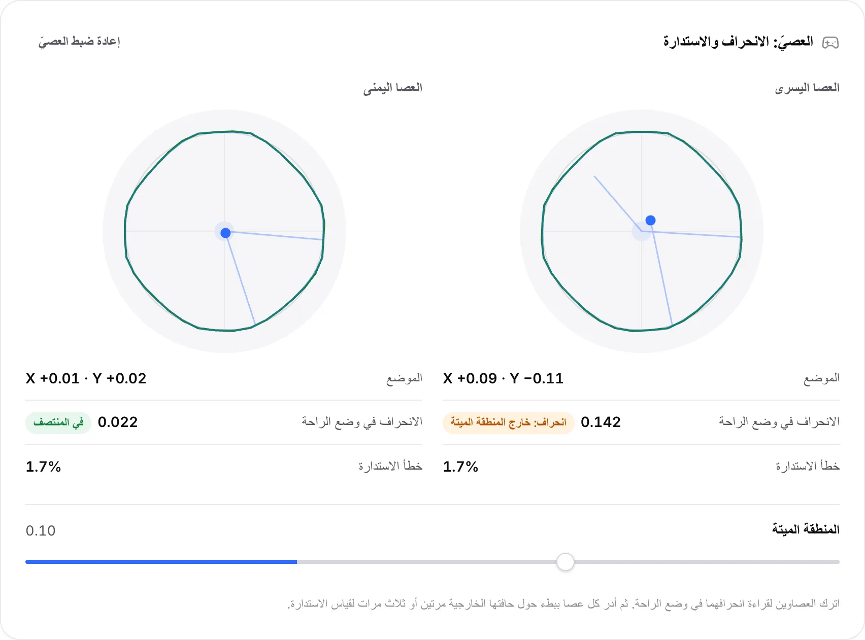 مخططا العصاوين بعد التدوير: العصا اليسرى تستقر عند 0.142 وموسومة «انحراف: خارج المنطقة الميتة»، والعصا اليمنى في المنتصف