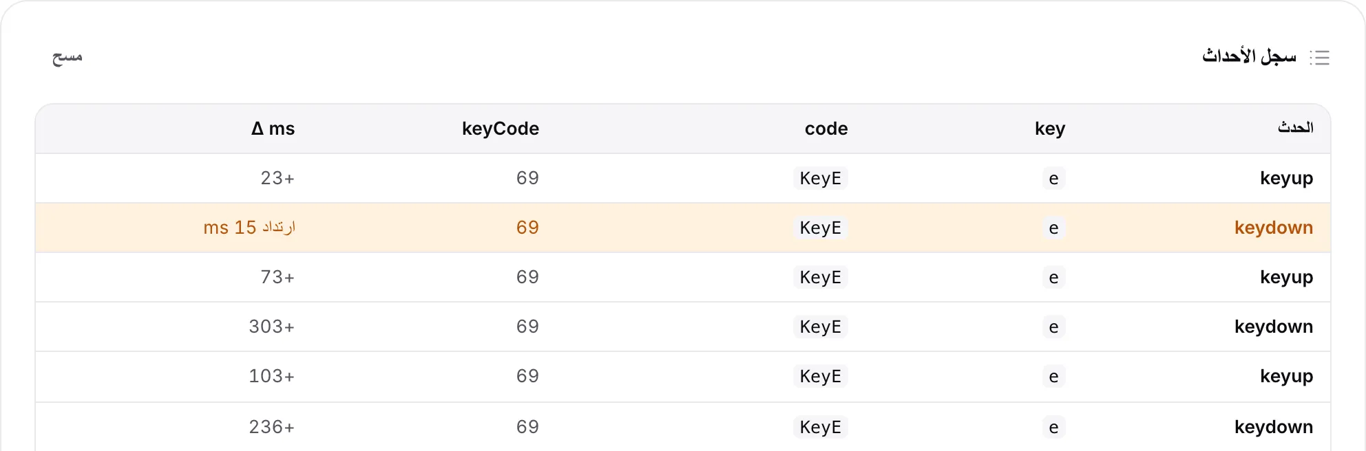 سجل الأحداث مع صف keydown برتقالي للمفتاح E معلَّم كارتداد
