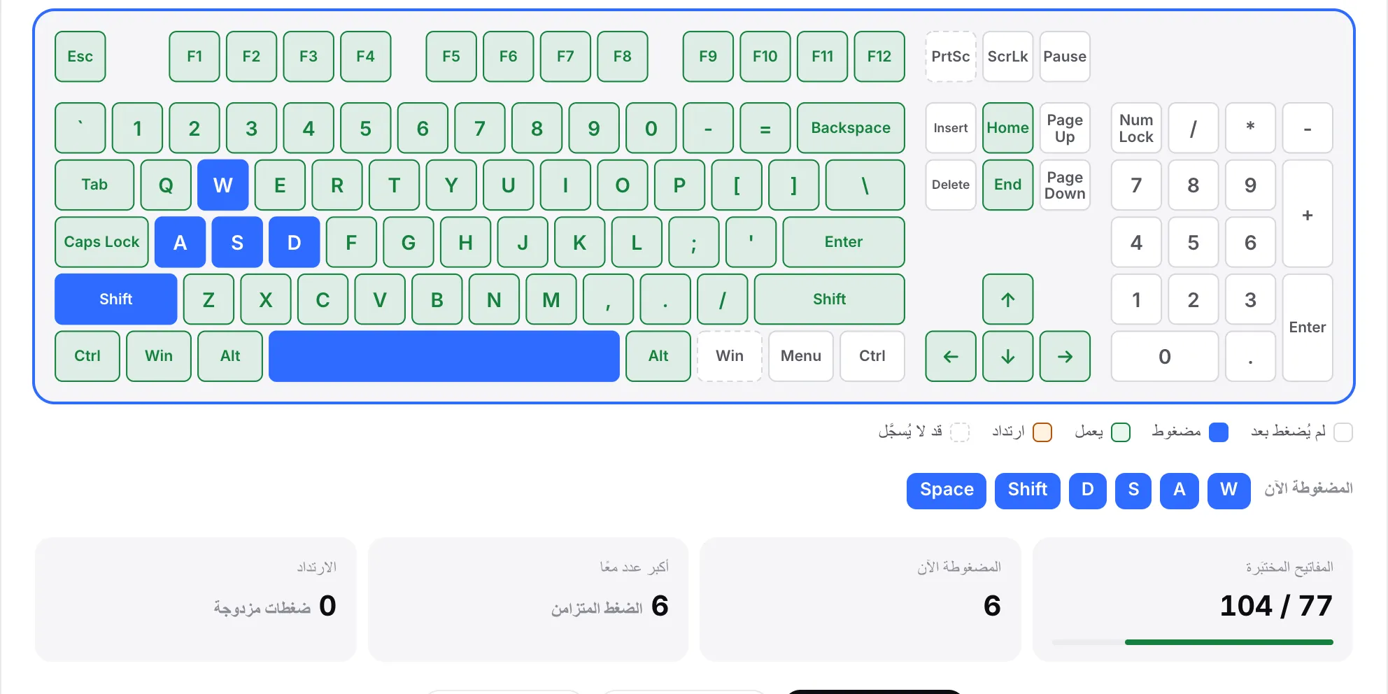 المفاتيح W وA وS وD وShift وSpace مضغوطة معًا: المفاتيح الستة كلها زرقاء ومدرجة تحت المضغوطة الآن، وأكبر عدد معًا يعرض 6