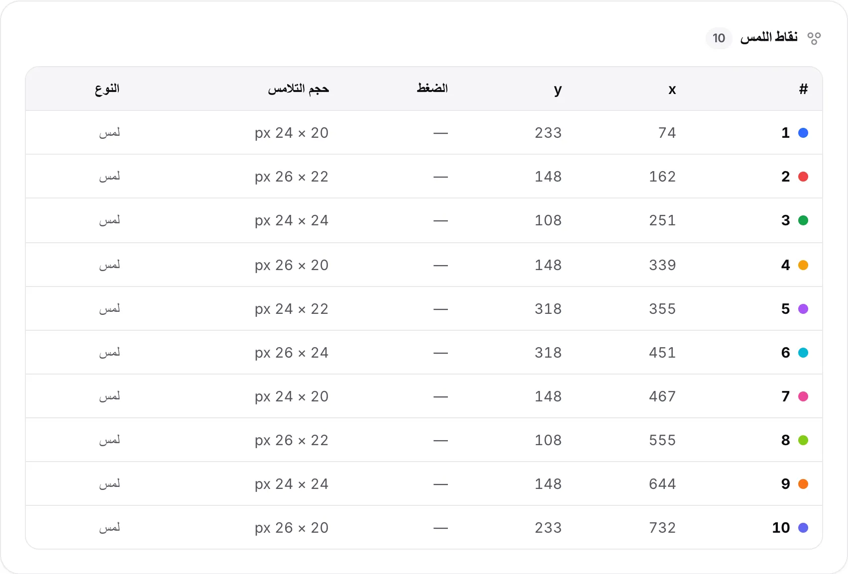 جدول نقاط اللمس على جهاز لوحي بعشرة صفوف، صف لكل إصبع، يعرض رقمه وموضعه x وy والضغط وحجم التلامس والنوع