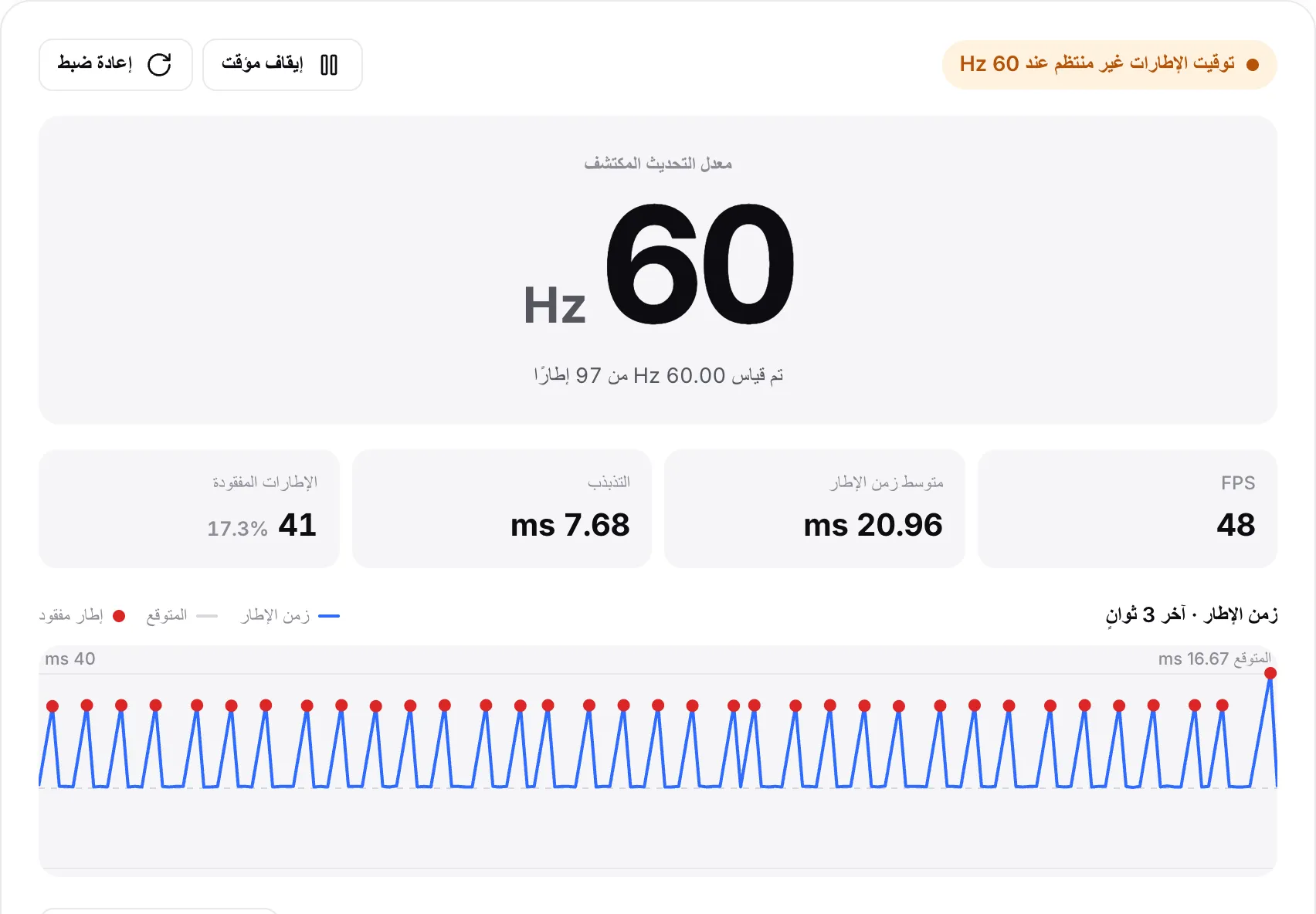 حاسوب مشغول: الحالة «توقيت الإطارات غير منتظم عند 60 Hz» ونحو 50 FPS وأكثر من 30 إطارًا مفقودًا ونقاط حمراء على رسم بياني متعرج لزمن الإطار