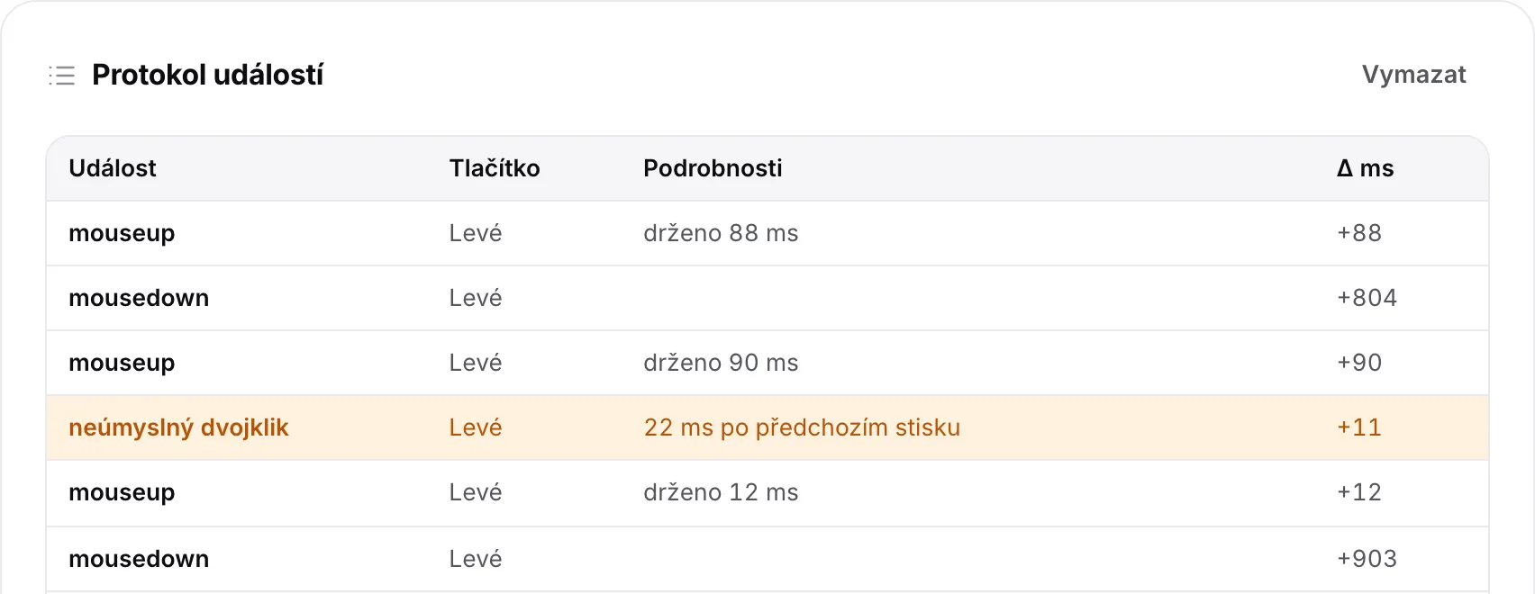 Protokol událostí s oranžovým řádkem „neúmyslný dvojklik“ pro levé tlačítko několik milisekund po předchozím stisku
