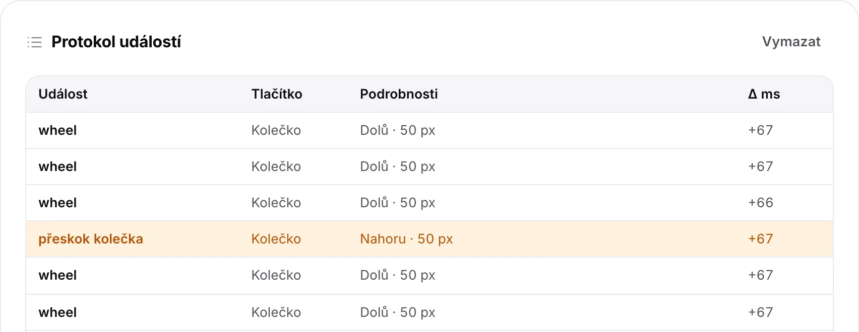 Protokol událostí s oranžovým řádkem „přeskok kolečka“: jeden krok nahoru uprostřed rychlého posouvání dolů