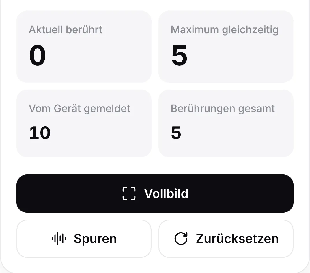 Die Zähler nach dem Abheben aller Finger: Aktuell berührt 0, Maximum gleichzeitig 5, Vom Gerät gemeldet 10 und Berührungen gesamt 5, über den Buttons „Vollbild“, „Spuren“ und „Zurücksetzen“