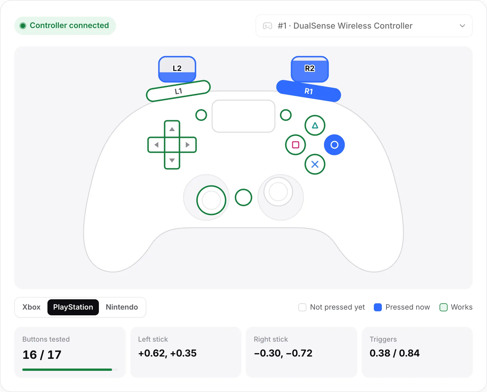 The PlayStation layout for a DualSense controller, with R1 and Circle pressed and both triggers partly pulled