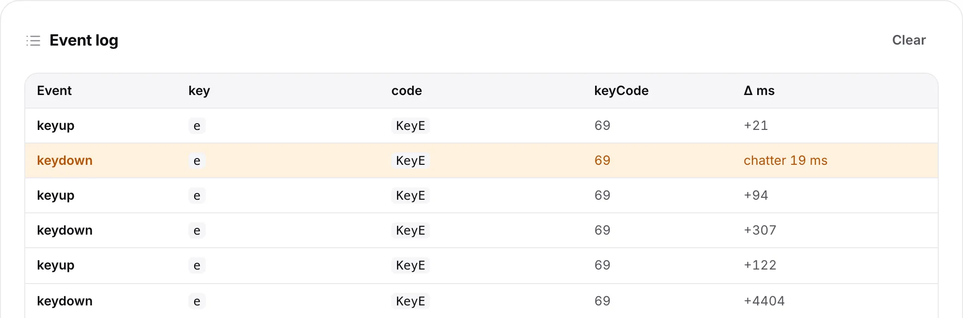 The event log with an orange keydown row for the E key marked as chatter