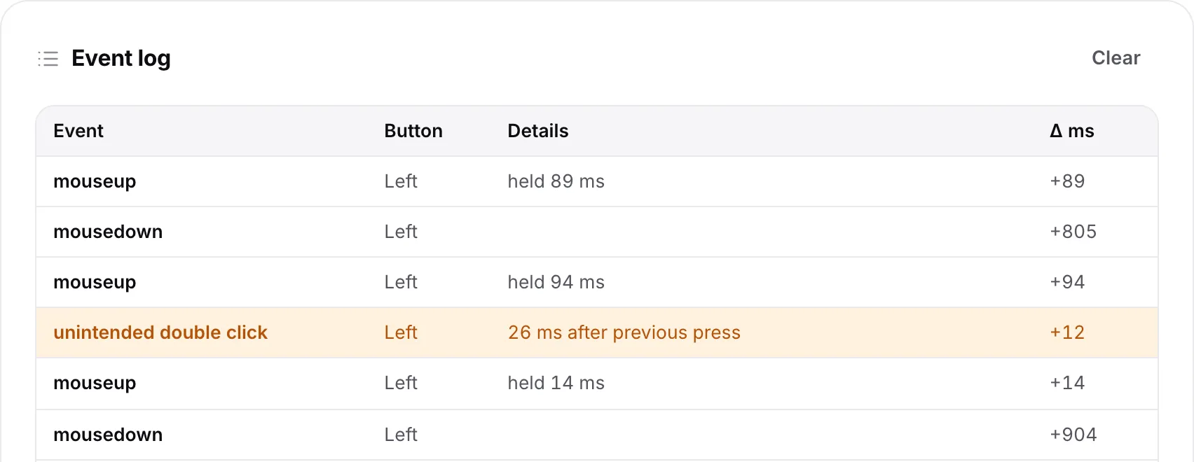 The event log with an orange row “unintended double click” for the left button, a few milliseconds after the previous press