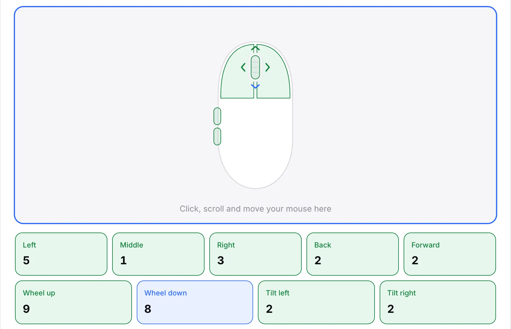 The wheel arrows on the mouse drawing lit up, with counters for wheel up, wheel down, tilt left and tilt right