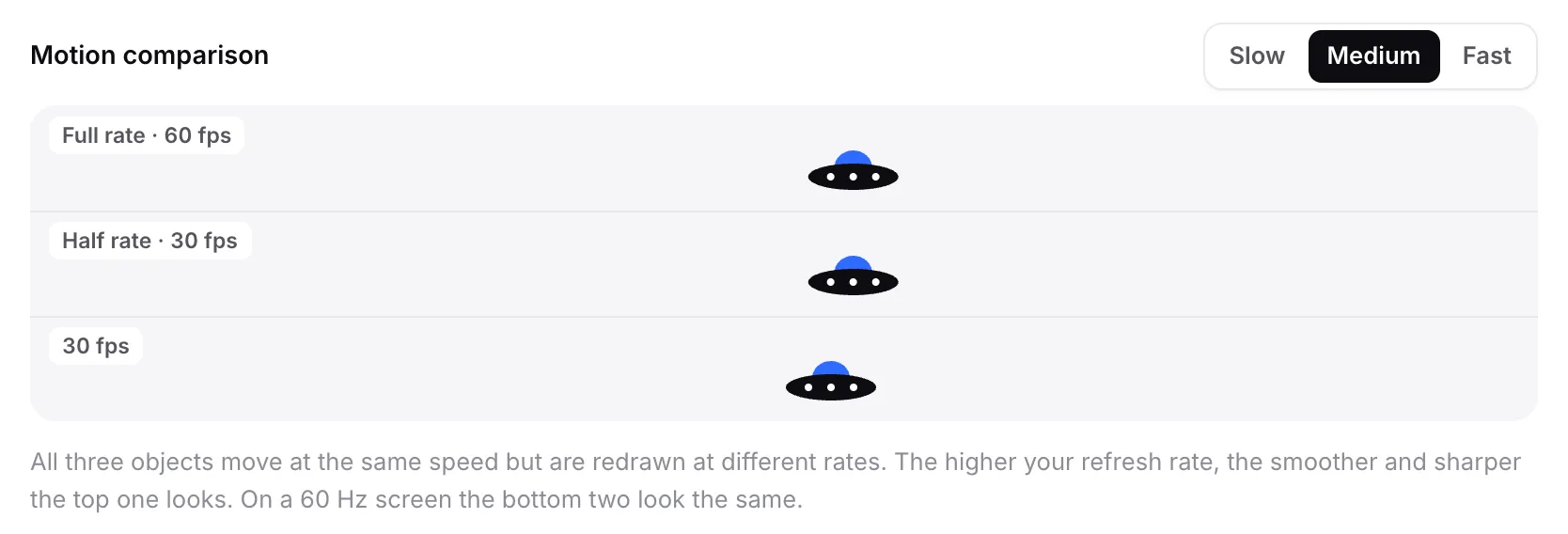 The motion comparison with three flying saucers in lanes labelled Full rate · 60 fps, Half rate · 30 fps and 30 fps
