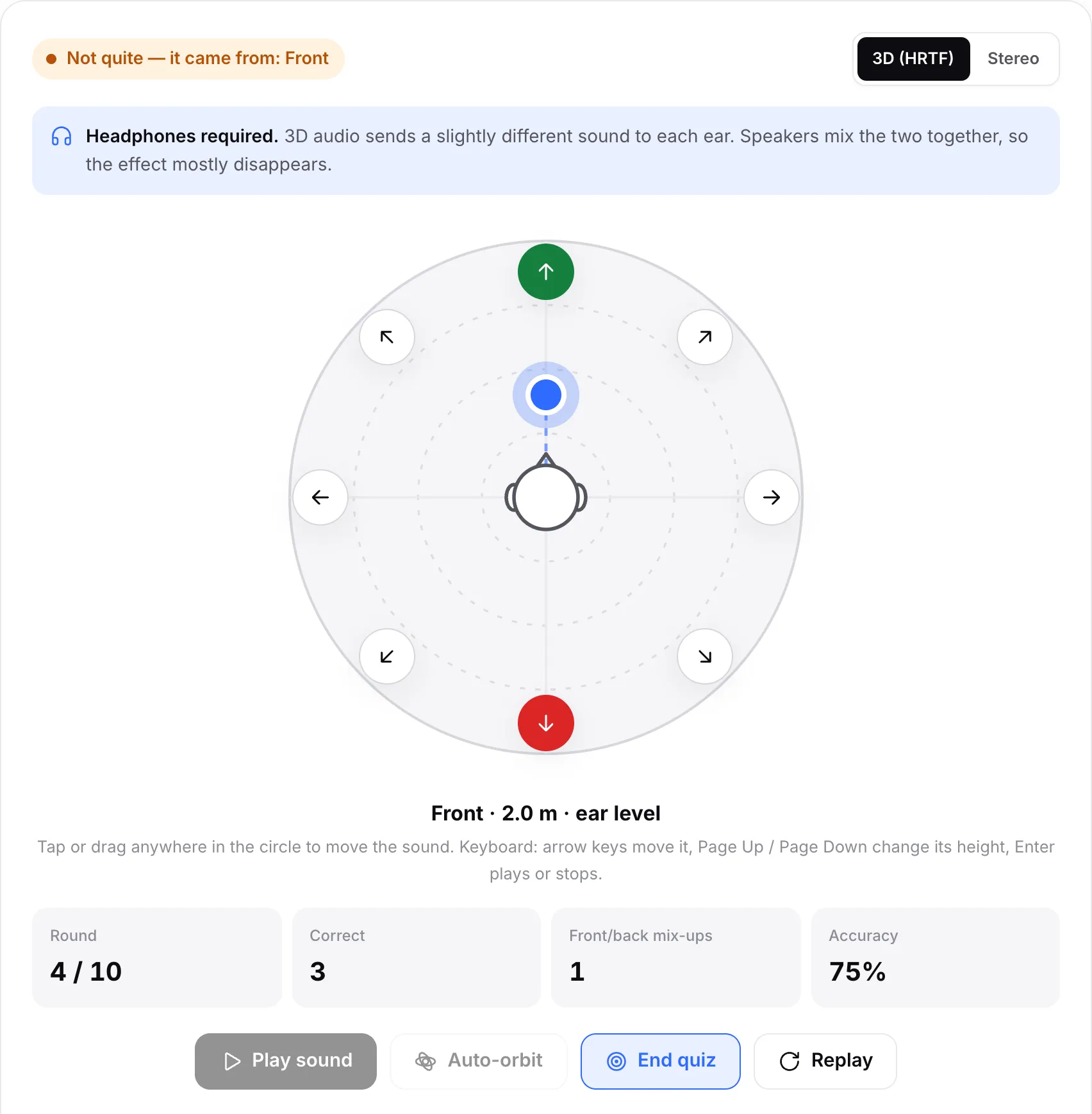 A front/back mix-up in the quiz: the answer Back is marked red, the true direction Front is green, and the counters show 3 correct and 1 front/back mix-up