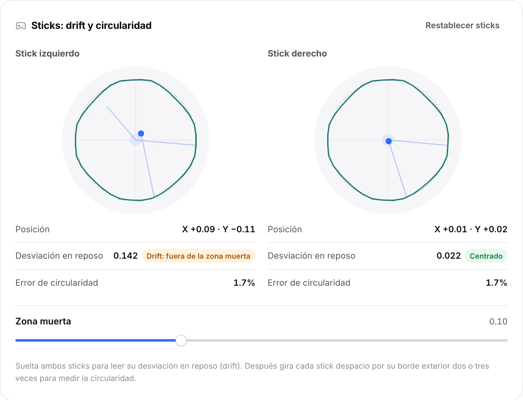 Los contornos de ambos sticks tras girarlos: el stick izquierdo reposa en 0,142 y está marcado como “Drift: fuera de la zona muerta”, el derecho está centrado