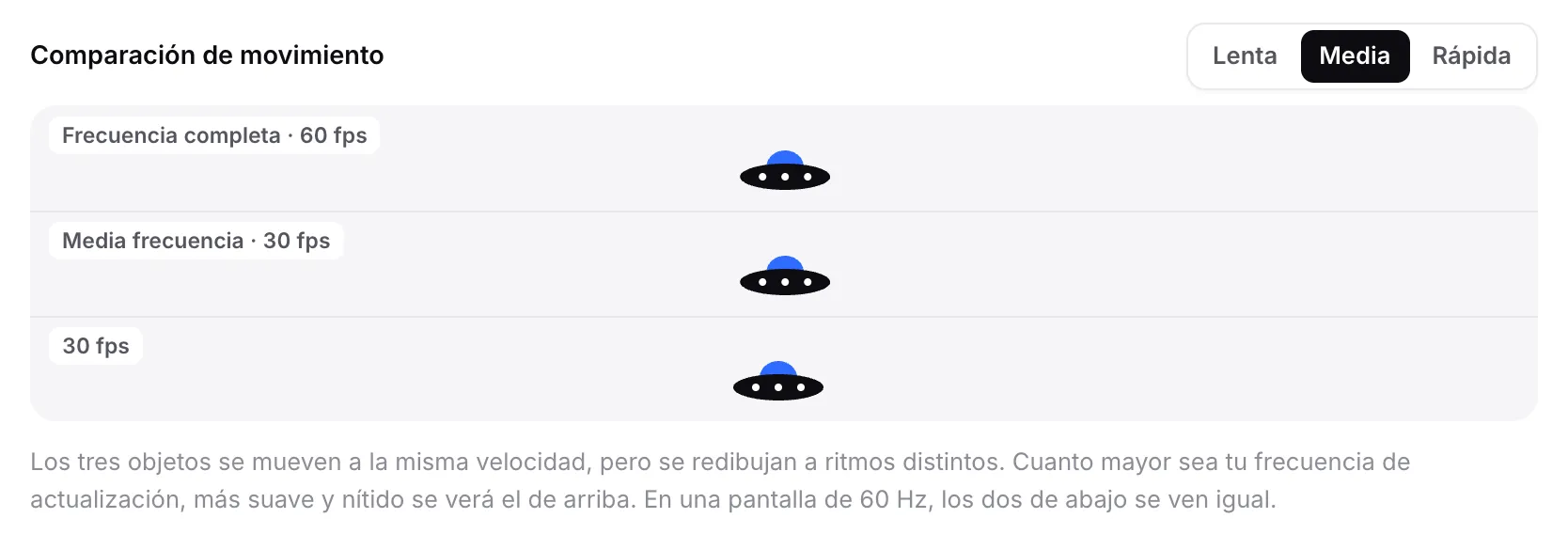 La comparación de movimiento con tres platillos volantes en carriles etiquetados Frecuencia completa · 60 fps, Media frecuencia · 30 fps y 30 fps