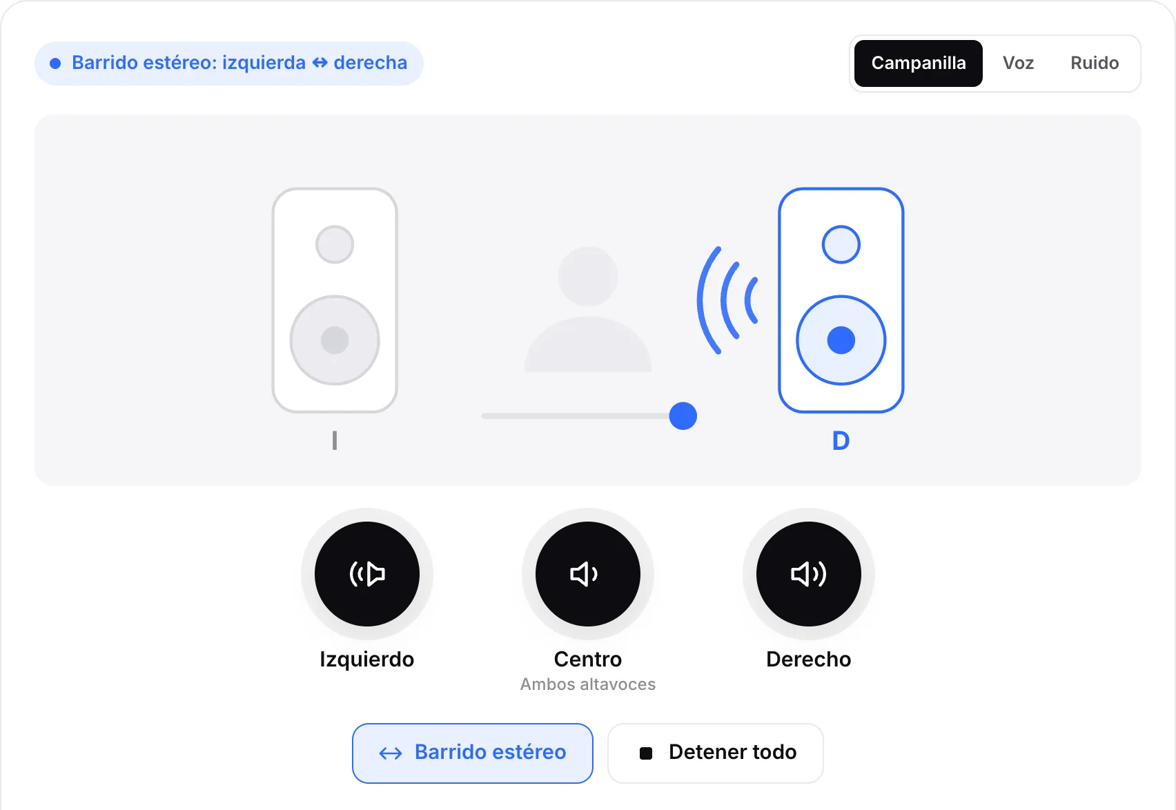 El barrido estéreo en marcha, con el punto moviéndose hacia el altavoz derecho iluminado
