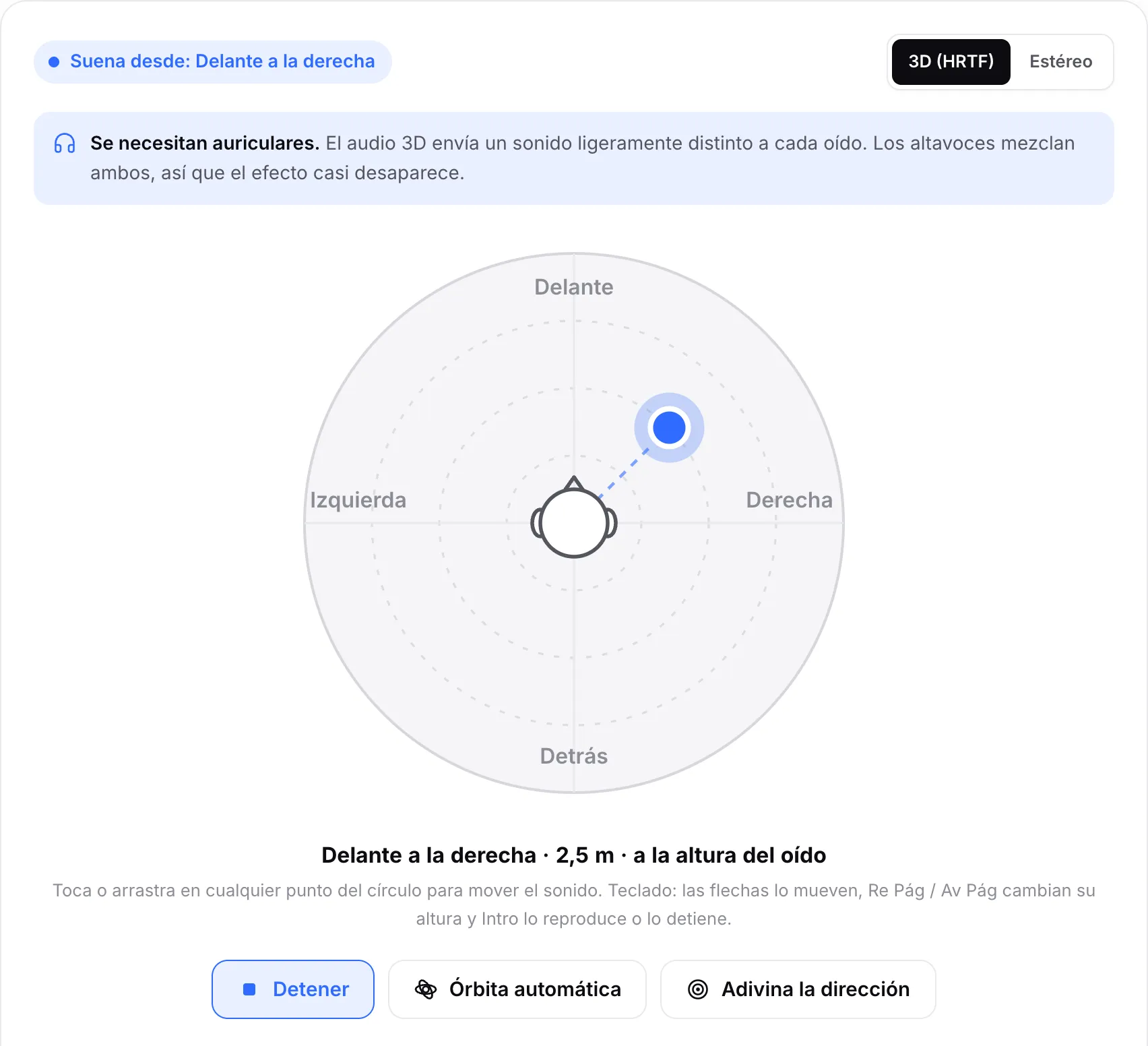 La sala 3D reproduciendo un sonido desde delante a la derecha, a 2,5 m a la altura del oído, con el punto arriba y a la derecha de la cabeza