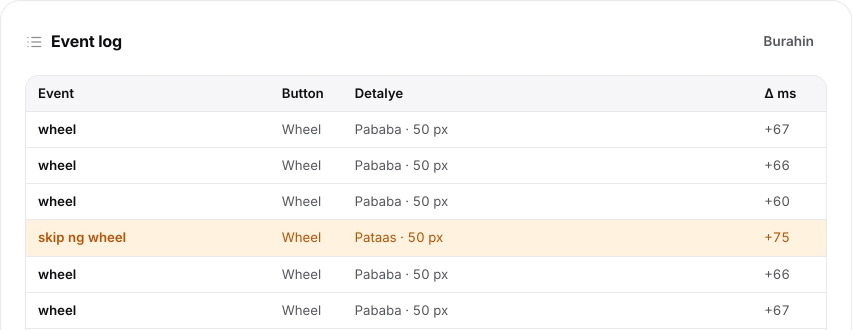 Ang event log na may orange na hilerang “wheel skip”: isang step pataas sa gitna ng mabilis na pag-scroll pababa