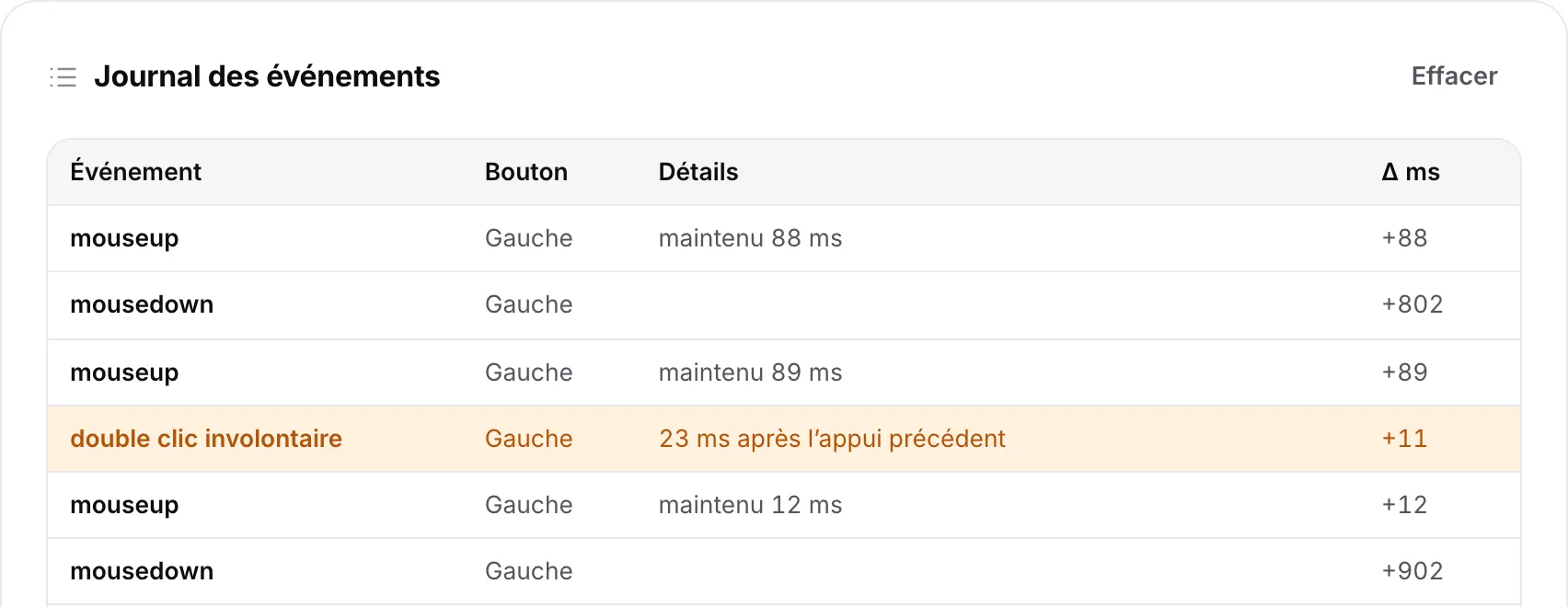 Le journal des événements avec une ligne orange « double clic involontaire » pour le bouton gauche, quelques millisecondes après l’appui précédent