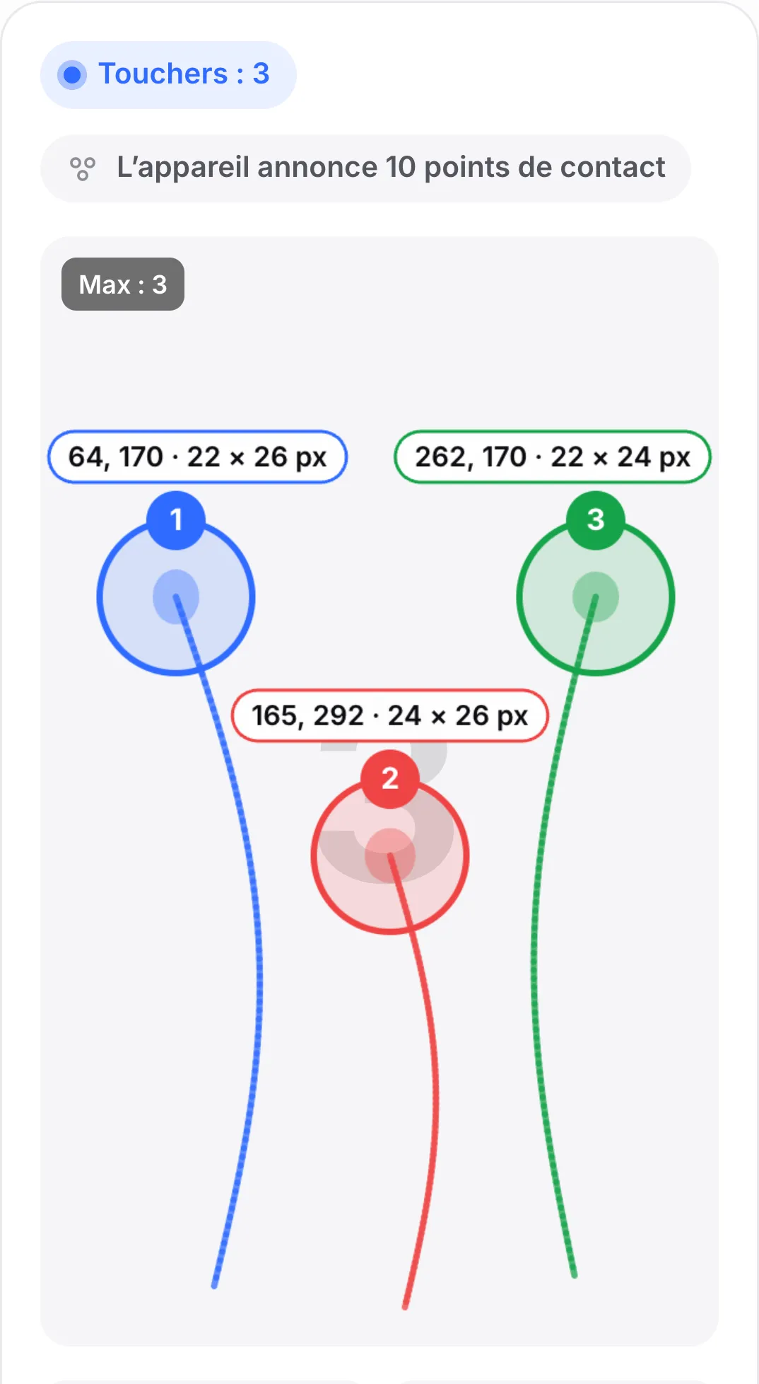 Le mode Traînées : trois doigts glissés vers le haut de l’écran laissent des lignes lisses bleue, rouge et verte se terminant à leurs cercles numérotés