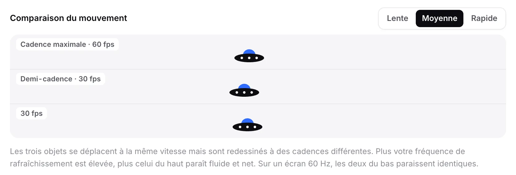 La comparaison du mouvement avec trois soucoupes volantes dans des couloirs intitulés Cadence maximale · 60 fps, Demi-cadence · 30 fps et 30 fps
