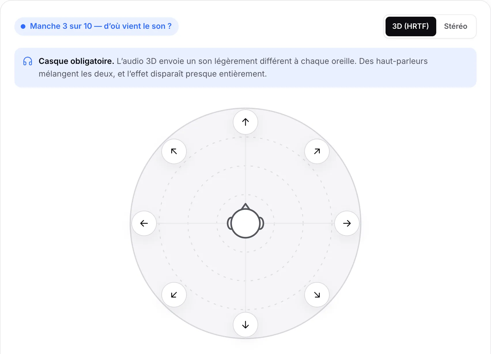 Manche 3 sur 10 du quiz : huit boutons fléchés autour de la tête, en attente que vous choisissiez la direction du son
