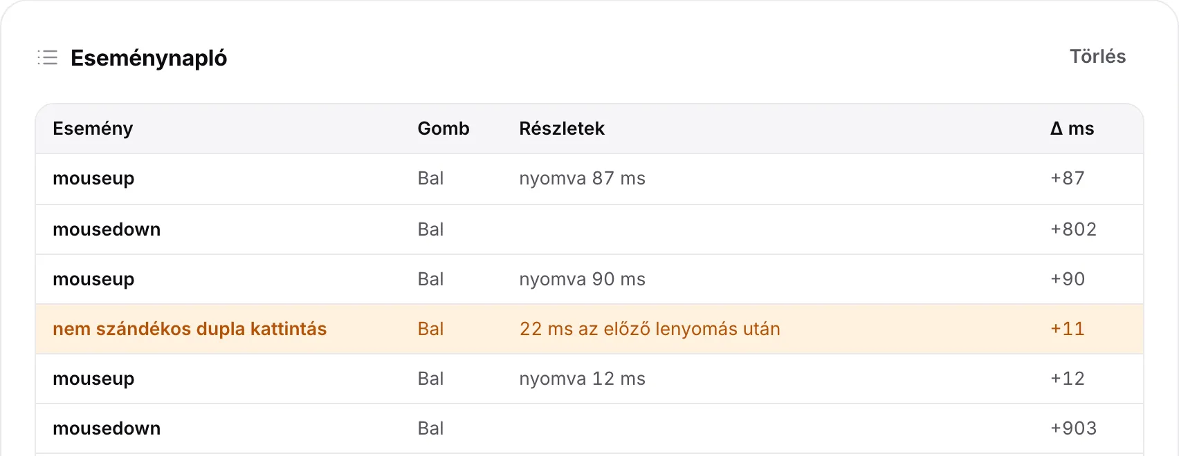 Az eseménynapló egy narancssárga „nem szándékos dupla kattintás” sorral a bal gombhoz, az előző lenyomás után néhány ezredmásodperccel