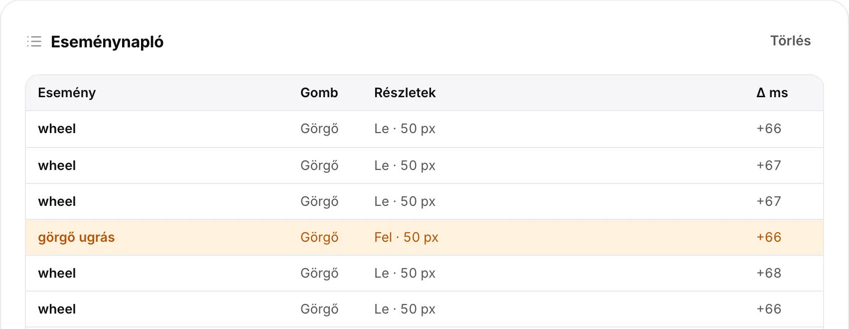 Az eseménynapló egy narancssárga „görgő ugrás” sorral: egy lépés felfelé egy gyors lefelé görgetés közben