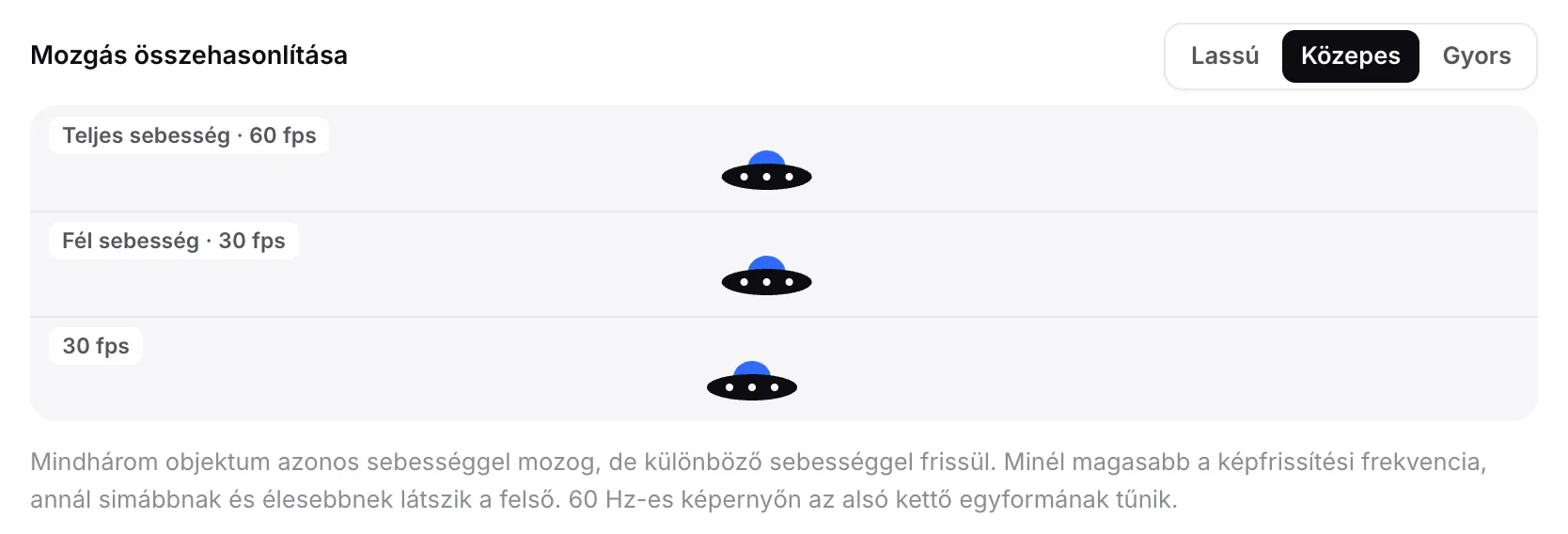 A mozgás összehasonlítása három repülő csészealjjal a Teljes sebesség · 60 fps, Fél sebesség · 30 fps és 30 fps feliratú sávokban