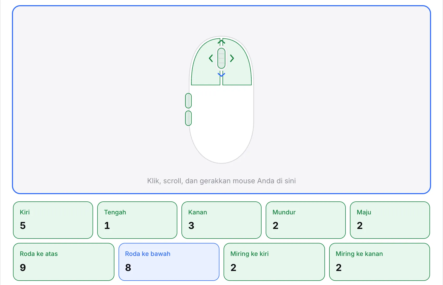 Panah roda pada gambar mouse menyala, dengan penghitung untuk roda ke atas, roda ke bawah, miring ke kiri, dan miring ke kanan