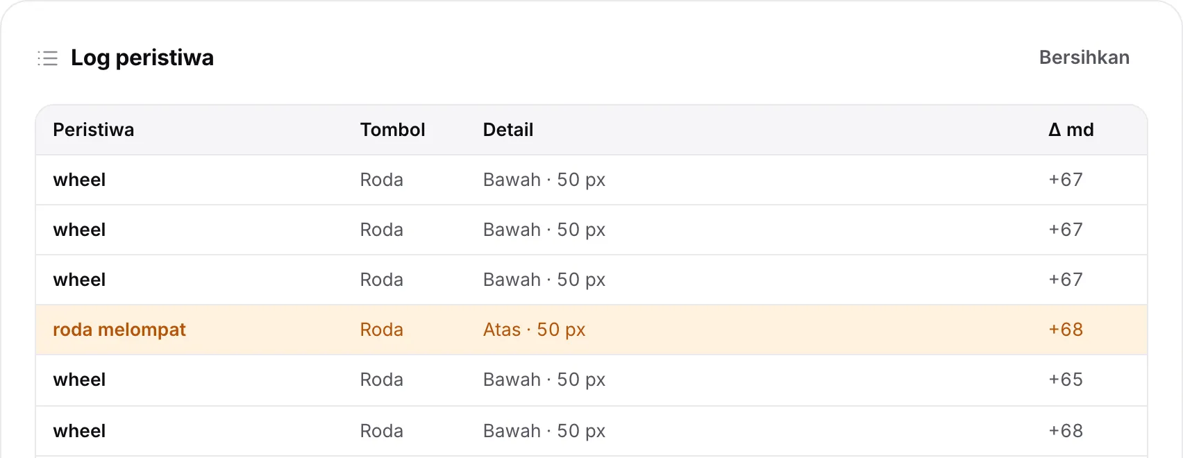Log peristiwa dengan baris oranye “roda melompat”: satu langkah ke atas di tengah scroll cepat ke bawah
