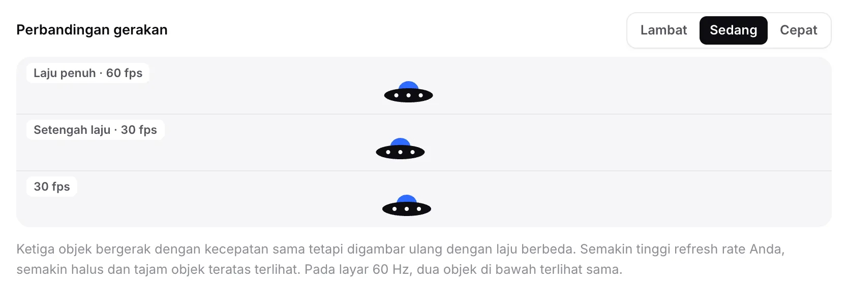 Perbandingan gerakan dengan tiga piring terbang di jalur berlabel Laju penuh · 60 fps, Setengah laju · 30 fps, dan 30 fps