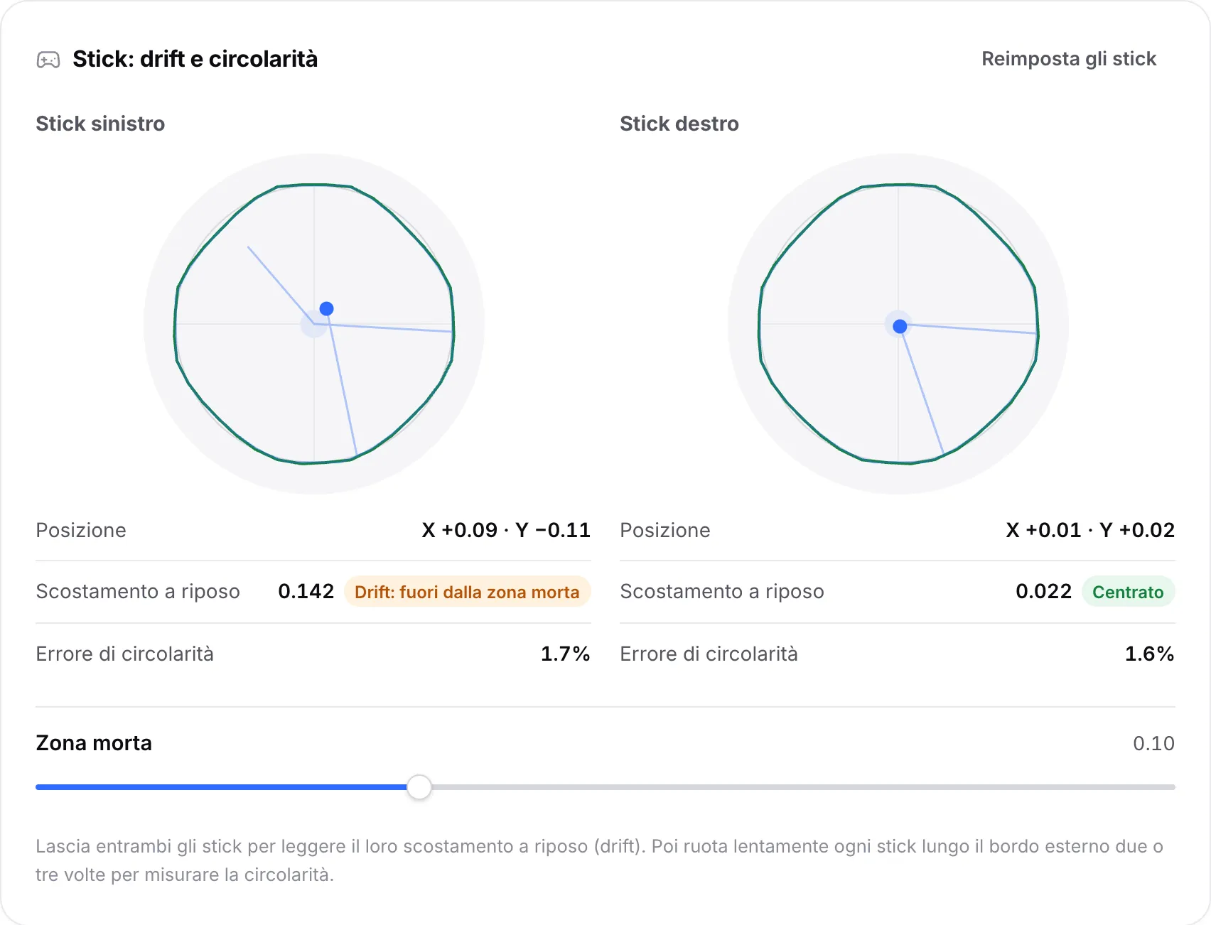 I contorni di entrambi gli stick dopo la rotazione: lo stick sinistro è a riposo a 0,142 ed è segnato “Drift: fuori dalla zona morta”, lo stick destro è centrato