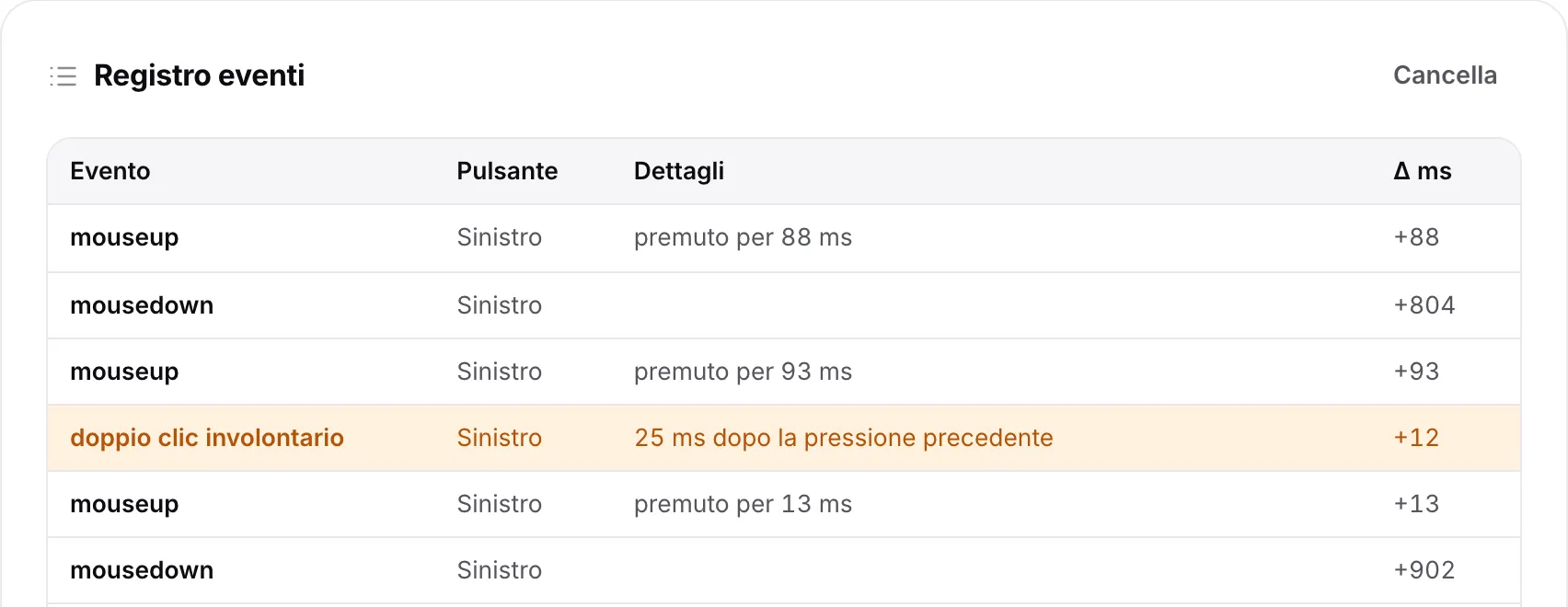 Il registro eventi con una riga arancione “doppio clic involontario” per il pulsante sinistro, pochi millisecondi dopo la pressione precedente