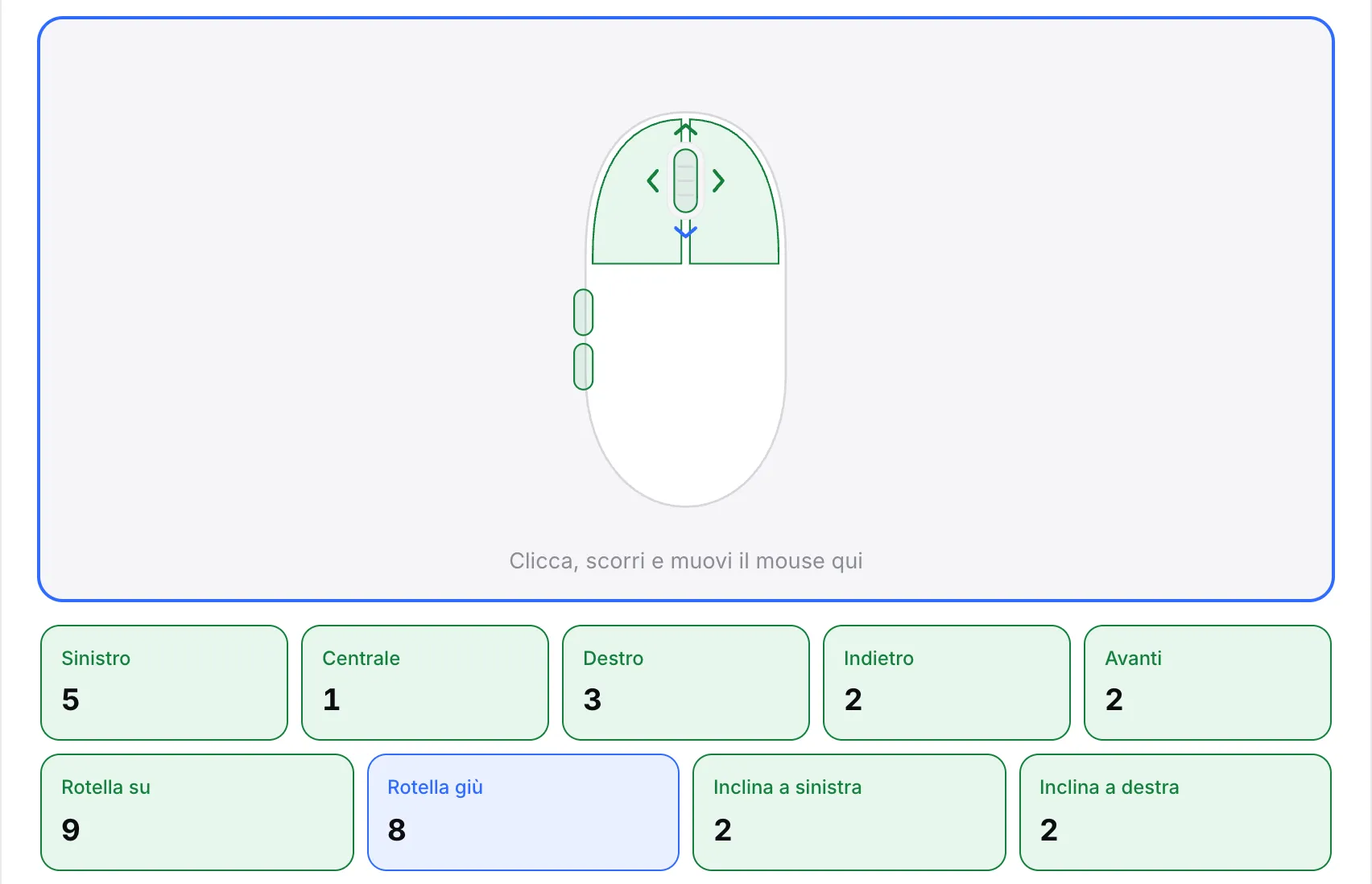 Le frecce della rotellina sul disegno del mouse illuminate, con i contatori per rotella su, rotella giù, inclina a sinistra e inclina a destra