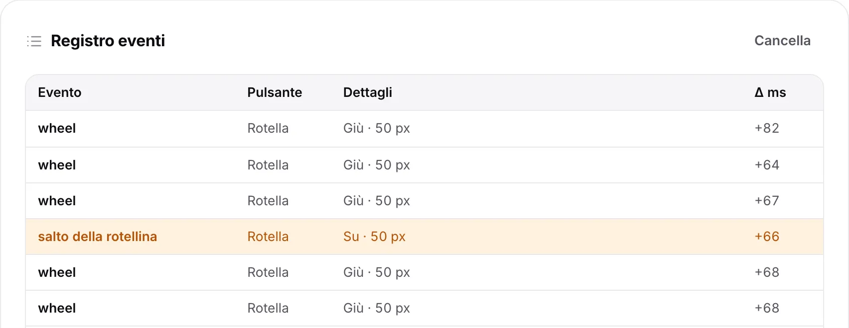 Il registro eventi con una riga arancione “salto della rotellina”: un passo verso l’alto nel mezzo di uno scorrimento veloce verso il basso