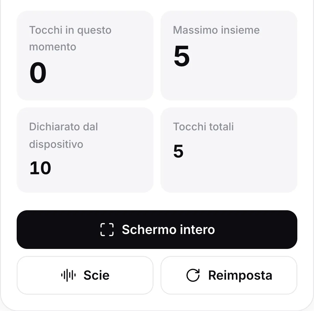 I contatori dopo aver sollevato tutte le dita: Tocchi in questo momento 0, Massimo insieme 5, Dichiarato dal dispositivo 10 e Tocchi totali 5, sopra i pulsanti Schermo intero, Scie e Reimposta