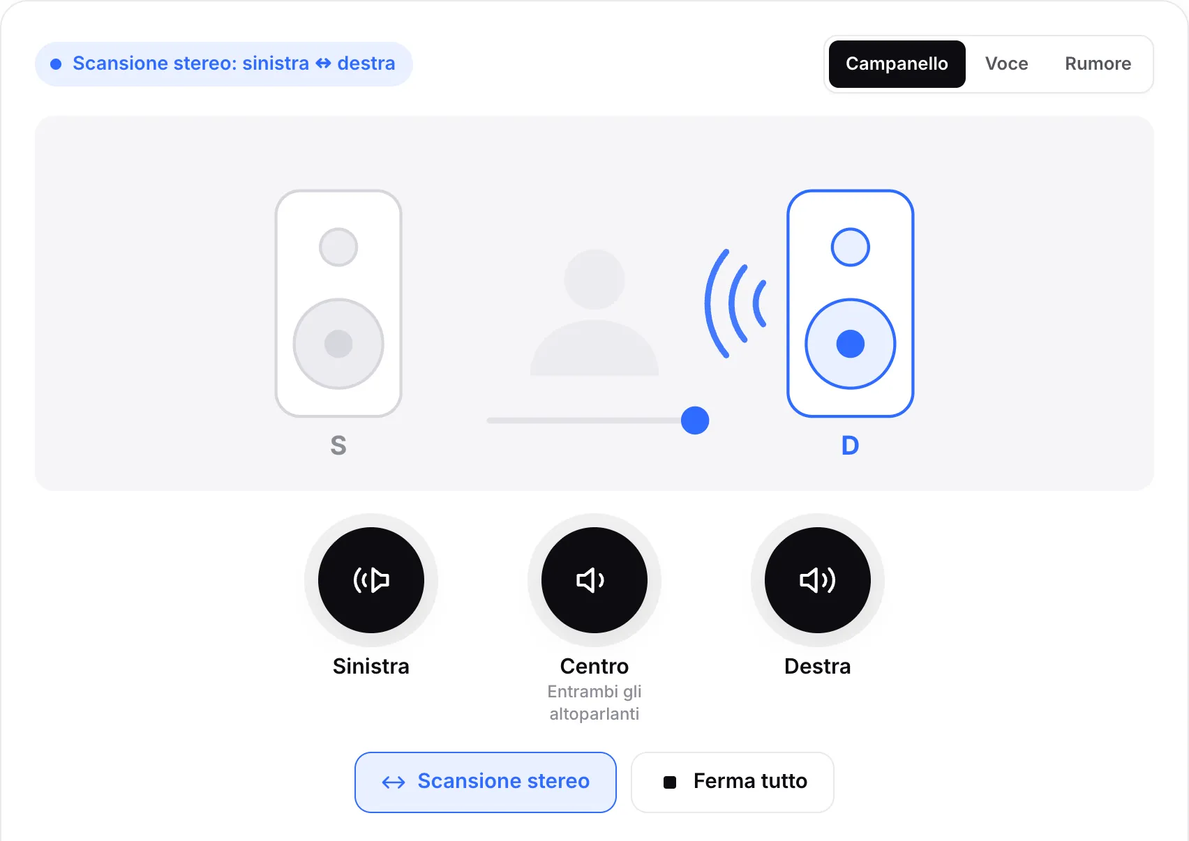 La scansione stereo in corso, con il punto che si muove verso l’altoparlante destro illuminato