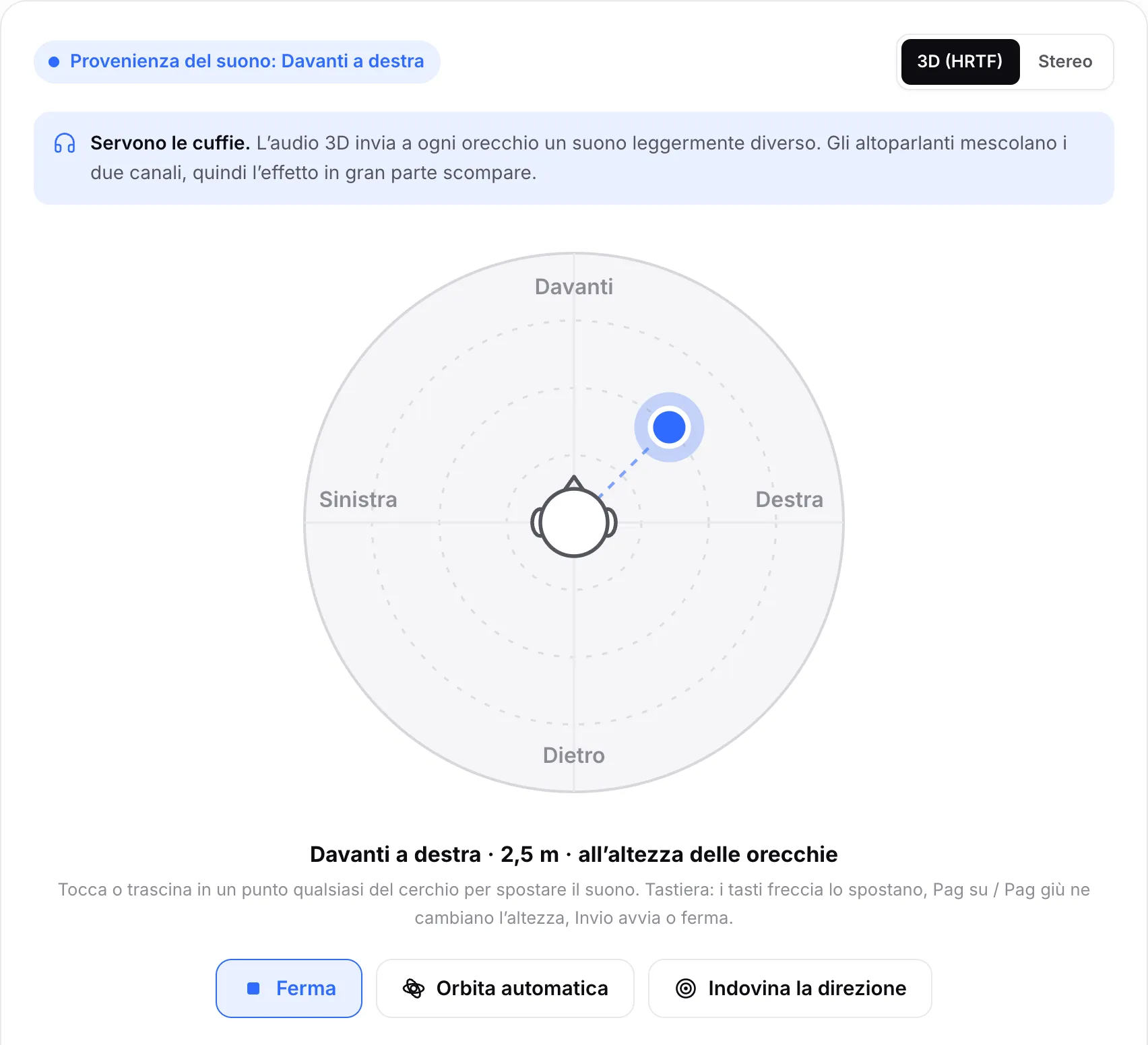 La stanza 3D che riproduce un suono da davanti a destra, a 2,5 m di distanza all’altezza delle orecchie, con il punto in alto e a destra della testa