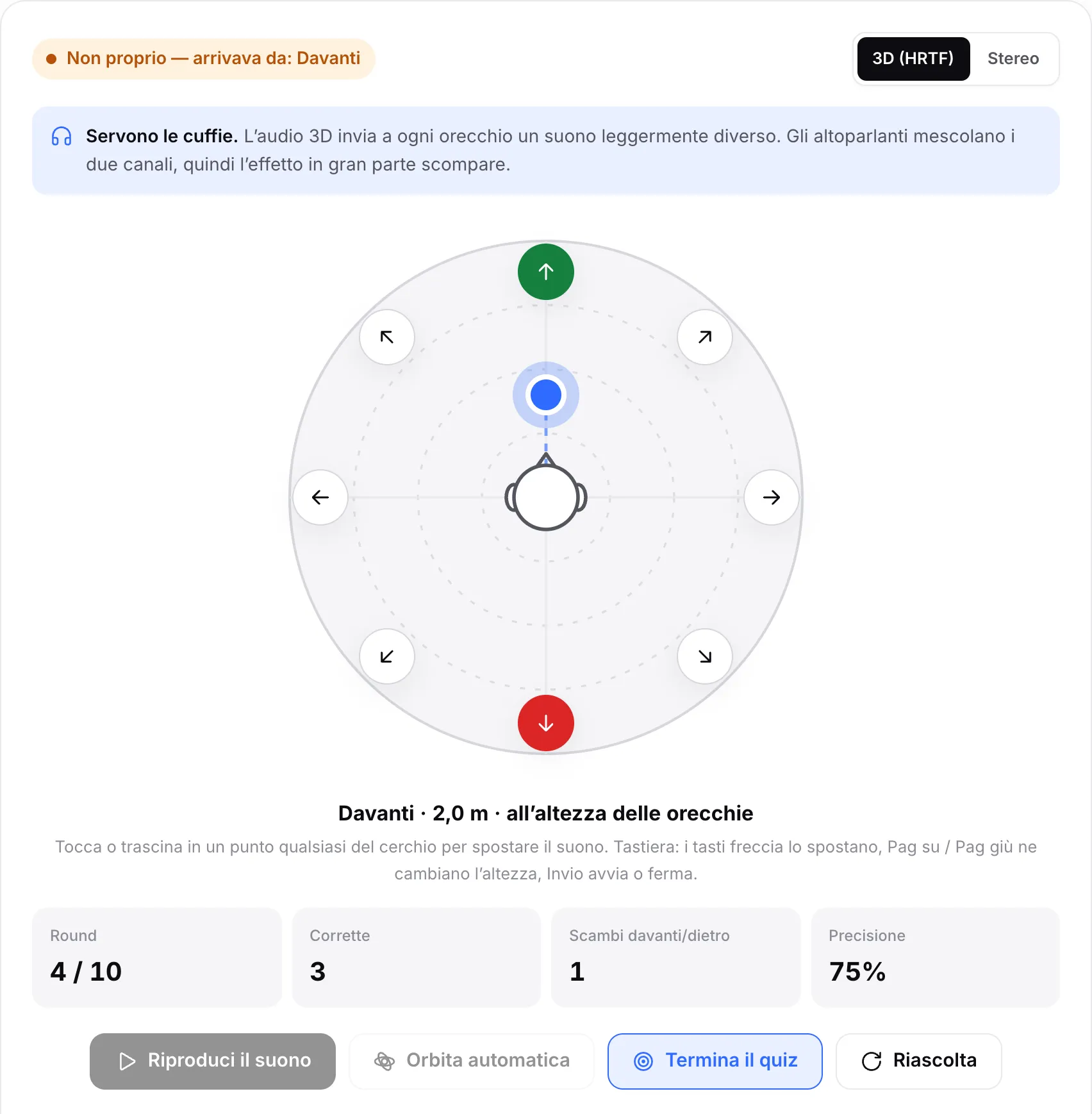 Uno scambio davanti/dietro nel quiz: la risposta Dietro è segnata in rosso, la direzione vera Davanti è in verde e i contatori mostrano 3 corrette e 1 scambio davanti/dietro