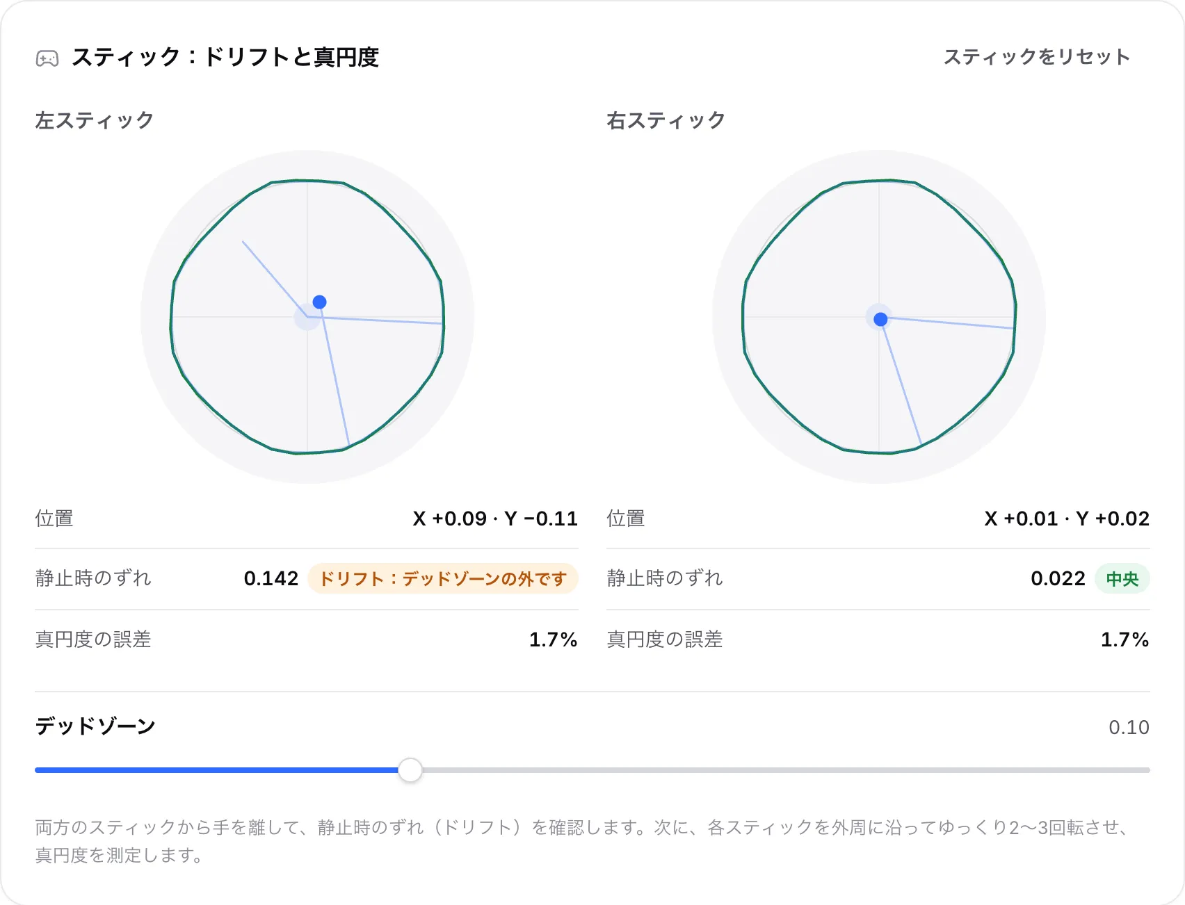 回した後の両スティックの軌跡。左スティックは 0.142 で静止し「ドリフト：デッドゾーンの外です」と表示され、右スティックは中央にある