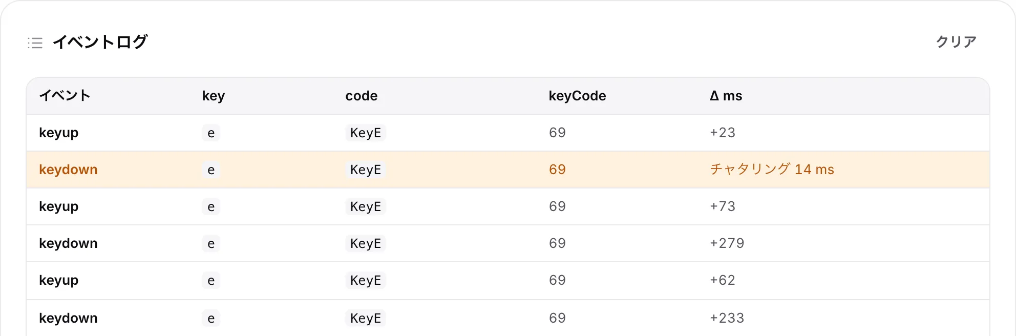 イベントログ。E キーの keydown の行がオレンジ色で、チャタリングとしてマークされている