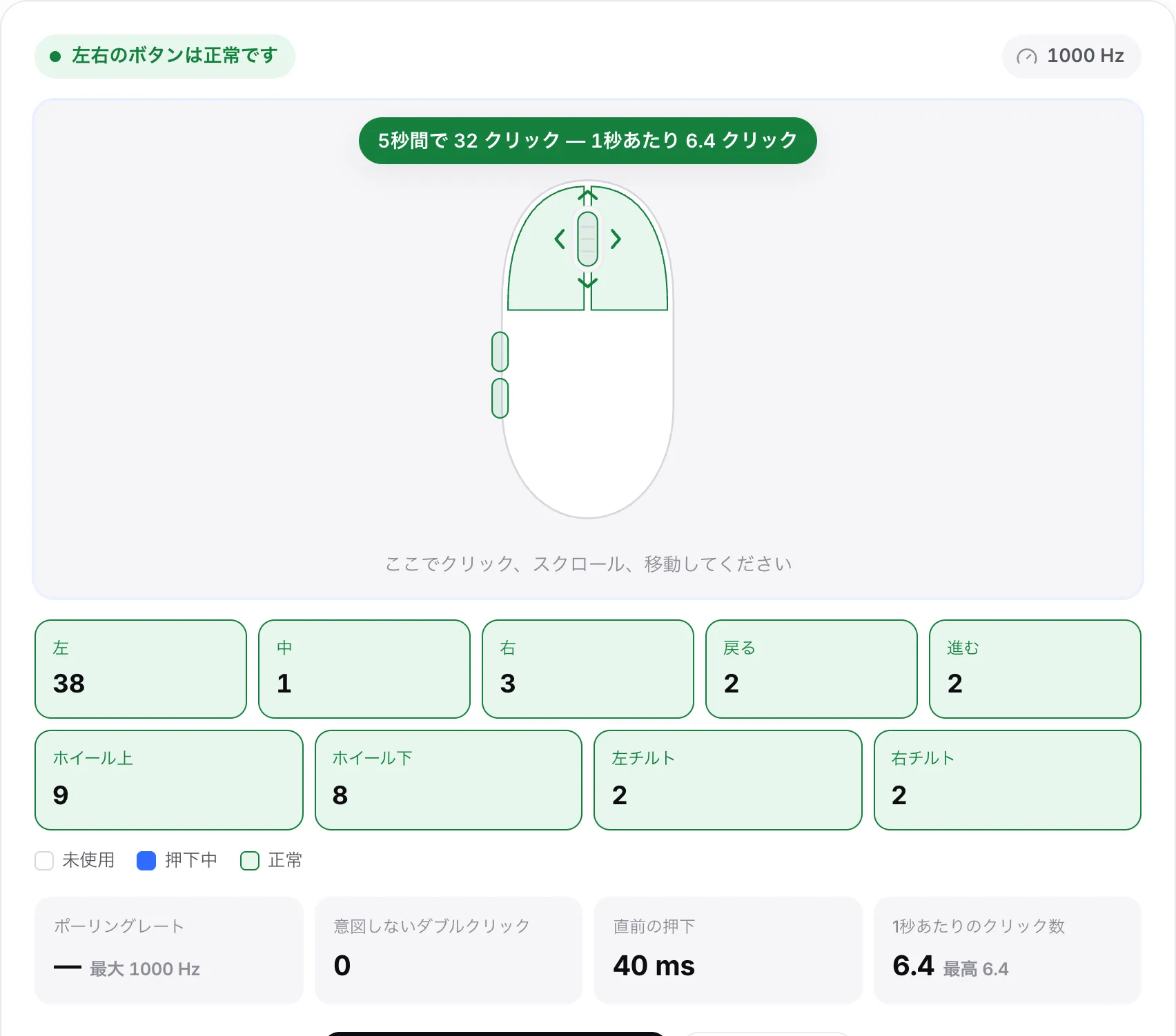 テストエリアの上に表示されたクリック速度テストの結果。下のリアルタイムの測定値に 1 秒あたりのクリック数が表示されている