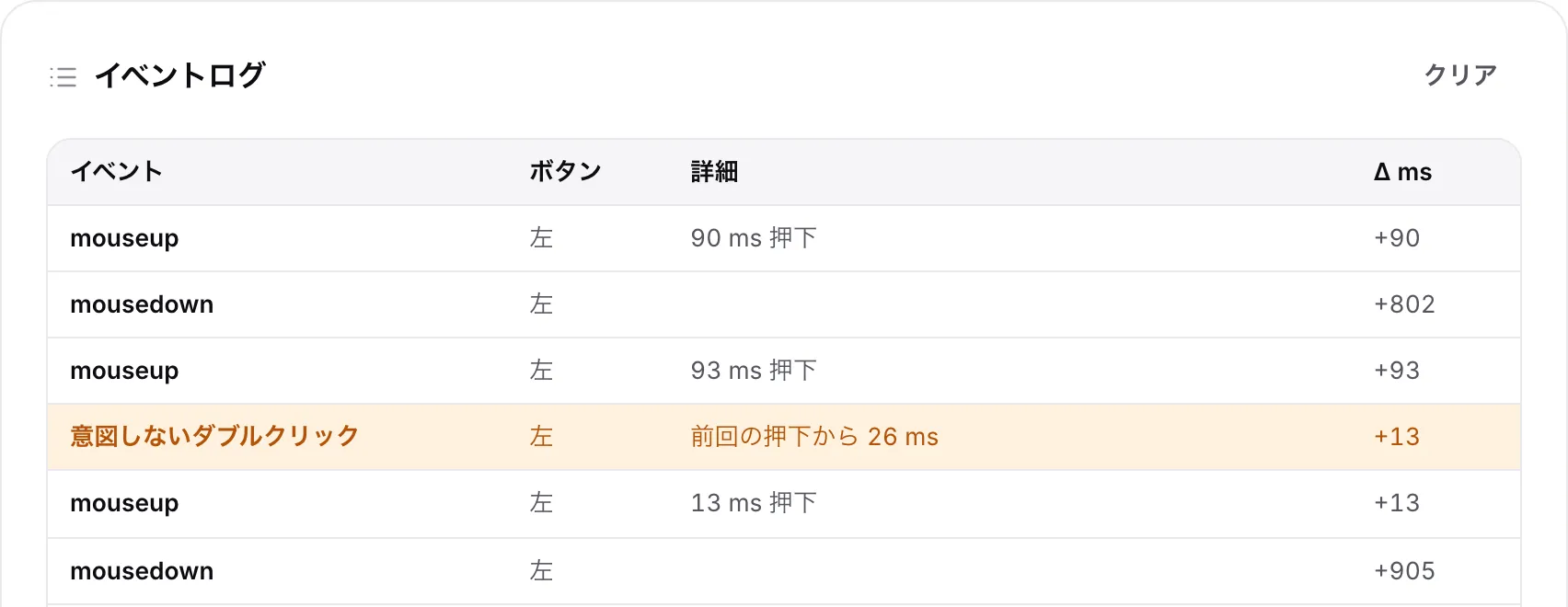 イベントログ。左ボタンの、直前の押下から数ミリ秒後の「意図しないダブルクリック」の行がオレンジ色で表示されている