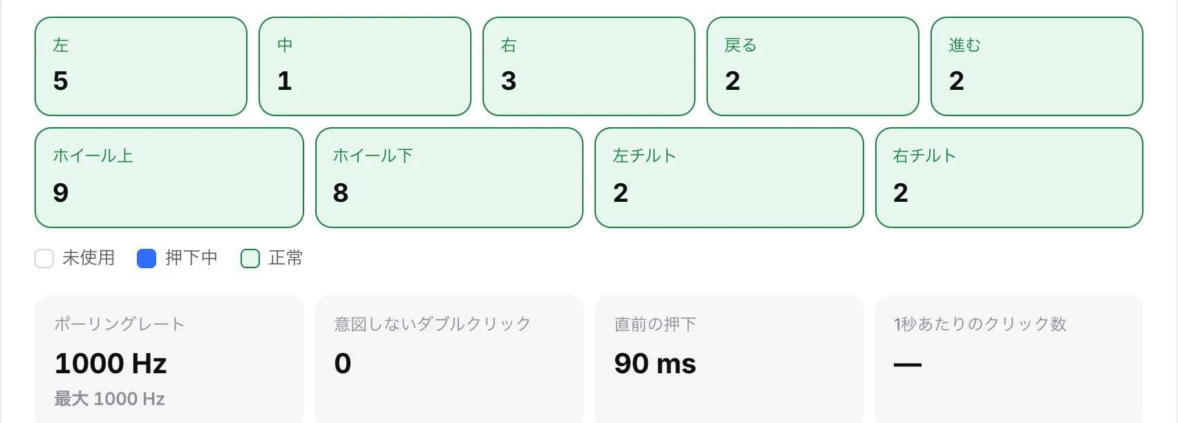 ポーリングレートが 1000 Hz、最大値が 1000 Hz と表示されたリアルタイムの測定値