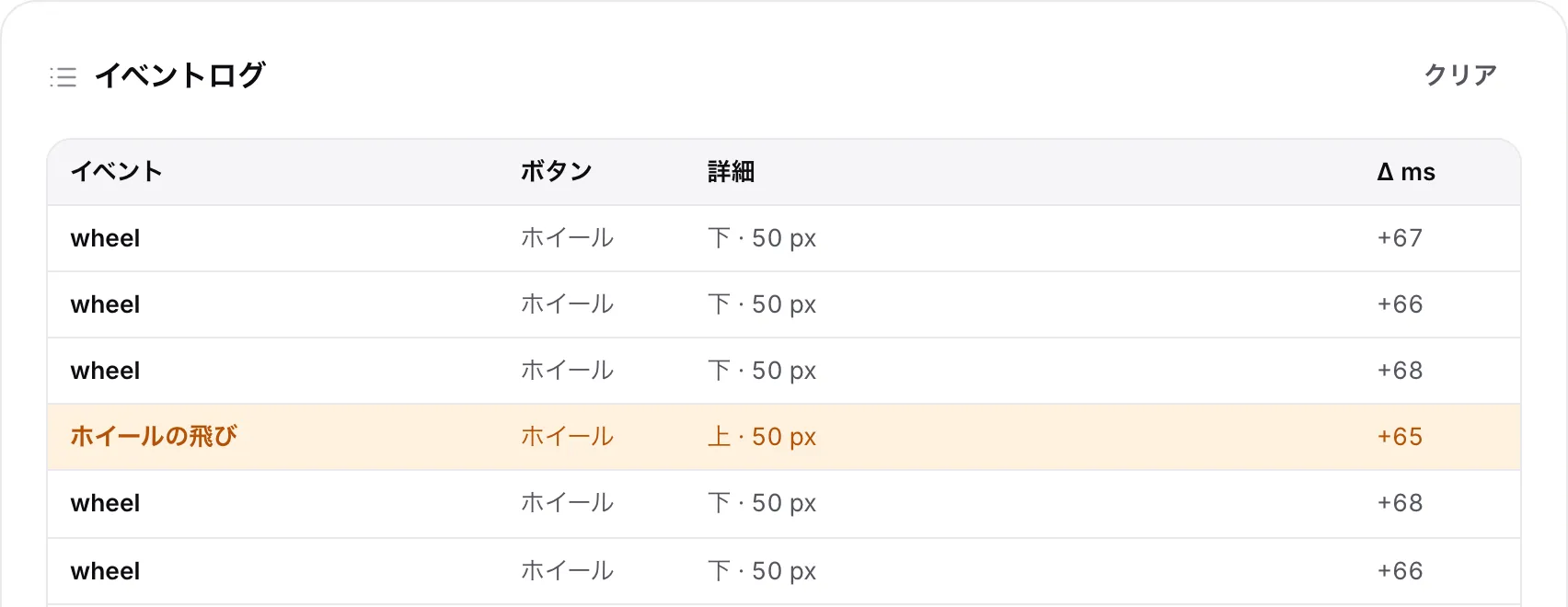 イベントログ。オレンジ色の「ホイールの飛び」の行があり、素早い下へのスクロールの途中に上への 1 ステップがある