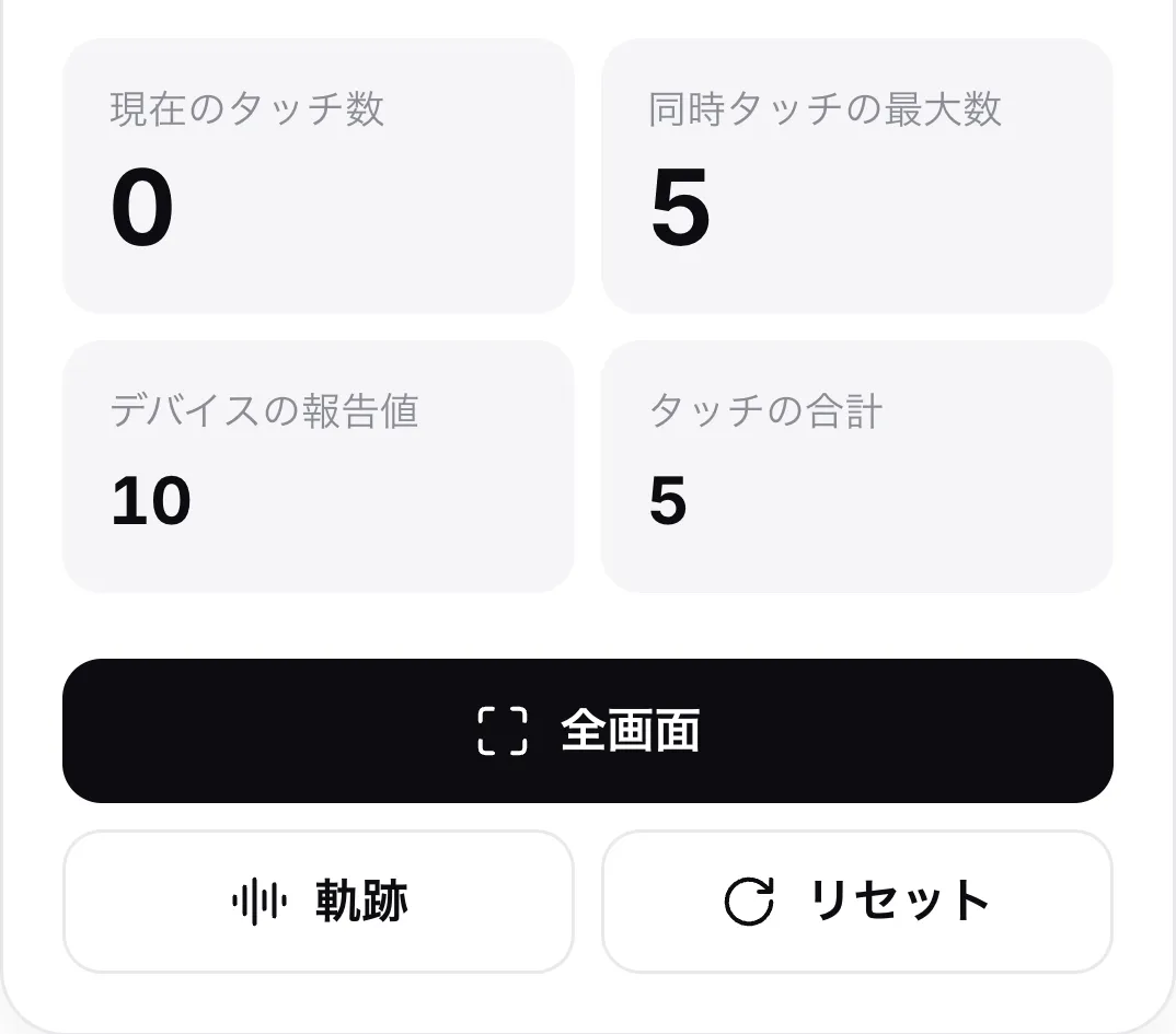 すべての指を離した後のカウンター。現在のタッチ数 0、同時タッチの最大数 5、デバイスの報告値 10、タッチの合計 5。その上に「全画面」「軌跡」「リセット」ボタンがある