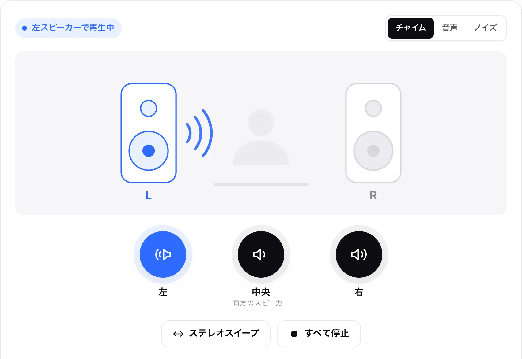 左スピーカーで再生中のサウンドテスト。図の左スピーカーが点灯し、「左」ボタンが強調されている