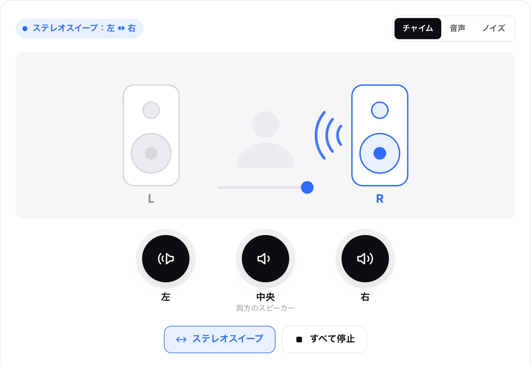 ステレオスイープの実行中。ドットが、点灯している右スピーカーに向かって移動している