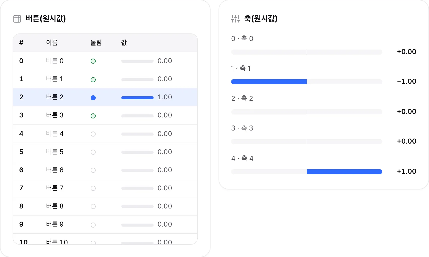 원시 표: 버튼 2가 값 1.00으로 눌려 있고 축 1은 −1.00, 축 4는 +1.00