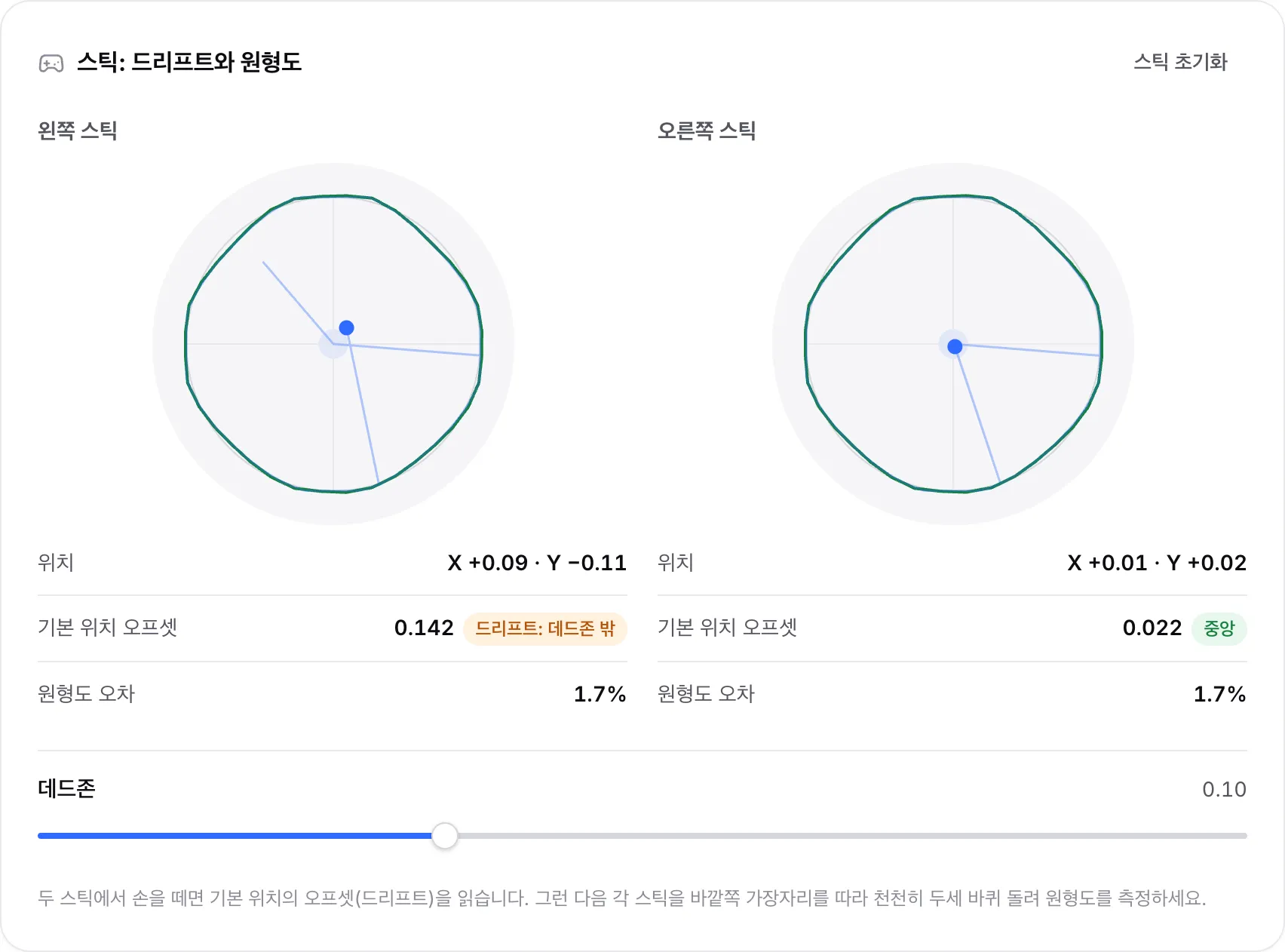 돌린 후의 두 스틱 윤곽: 왼쪽 스틱은 0.142에서 멈춰 “드리프트: 데드존 밖”으로 표시되고 오른쪽 스틱은 중앙에 있습니다