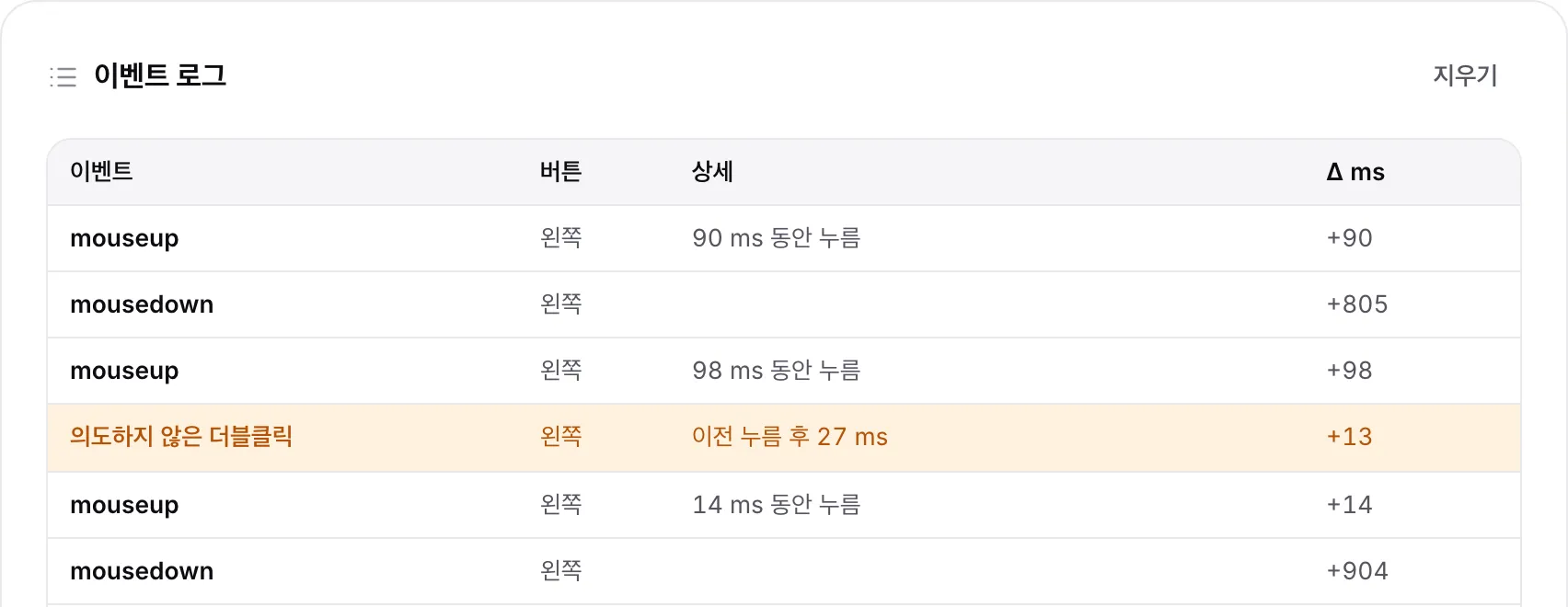 이전 누름 몇 밀리초 후에 왼쪽 버튼의 주황색 “의도하지 않은 더블클릭” 행이 있는 이벤트 로그